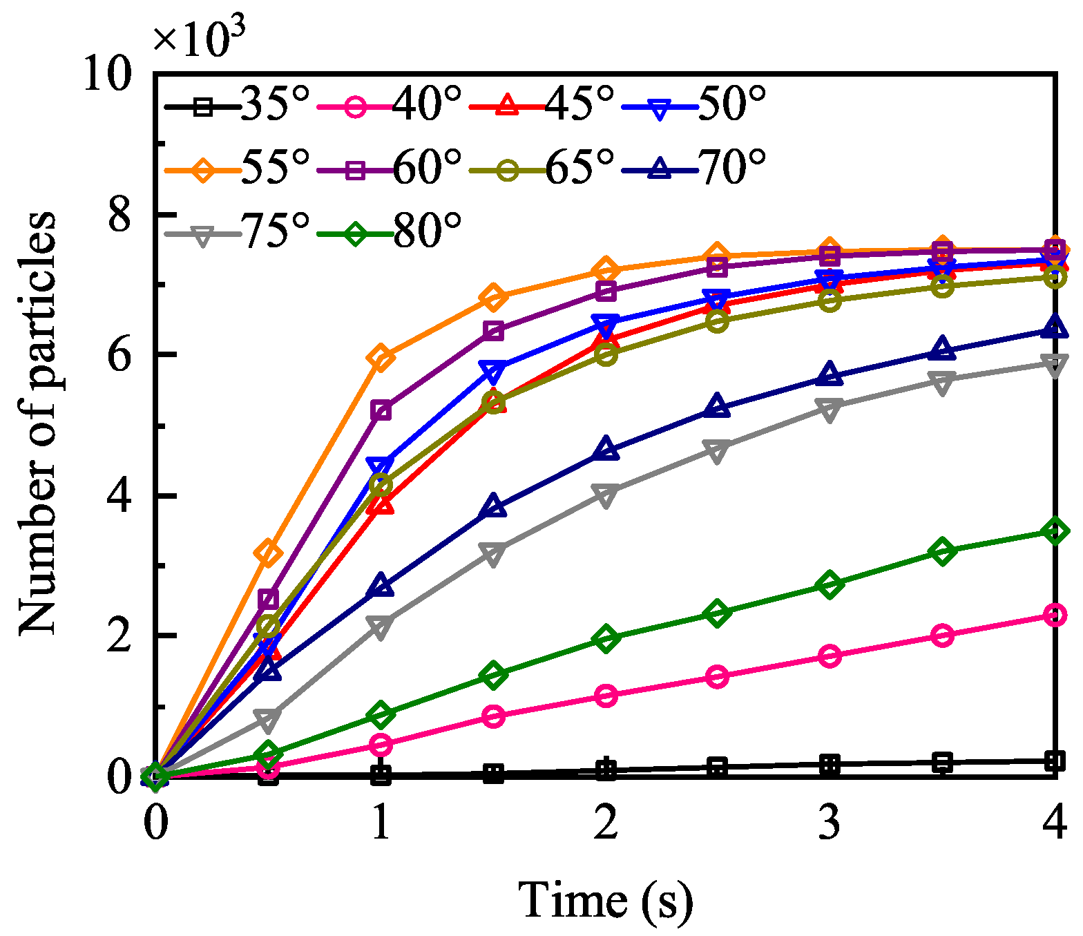 Machines 13 00958 g008
