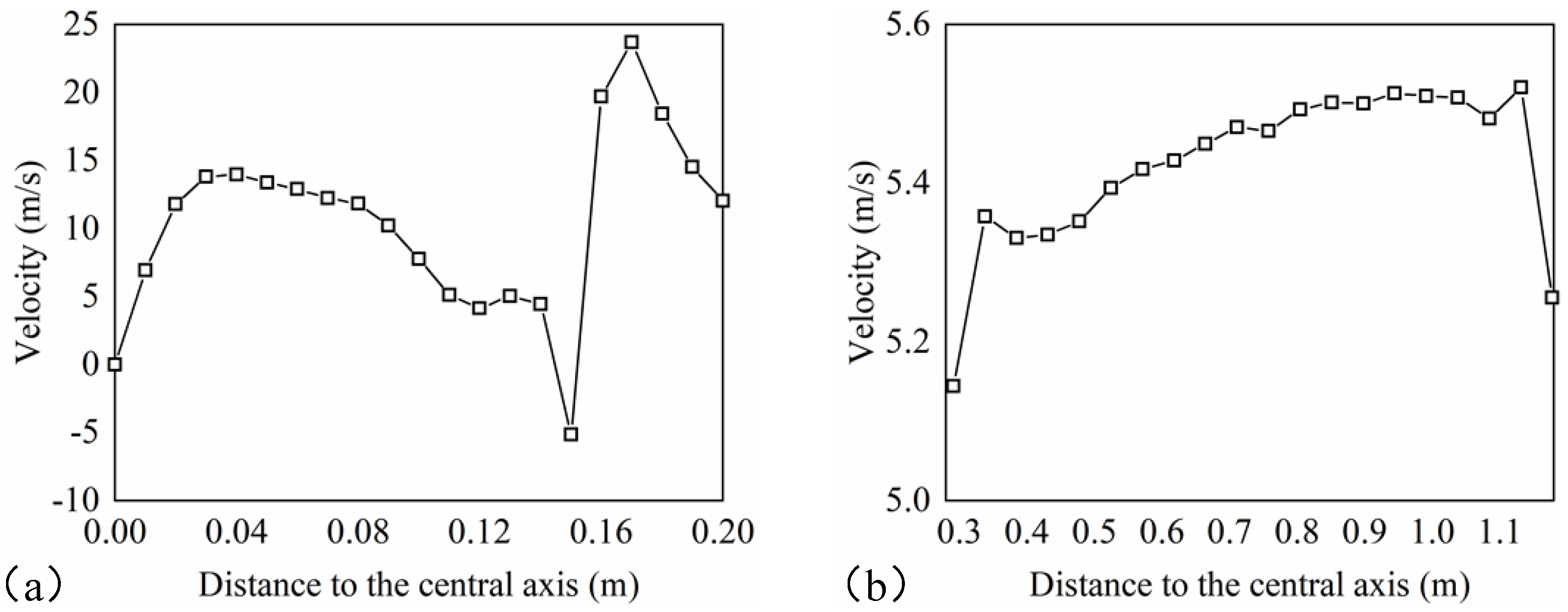 Machines 13 00958 g009