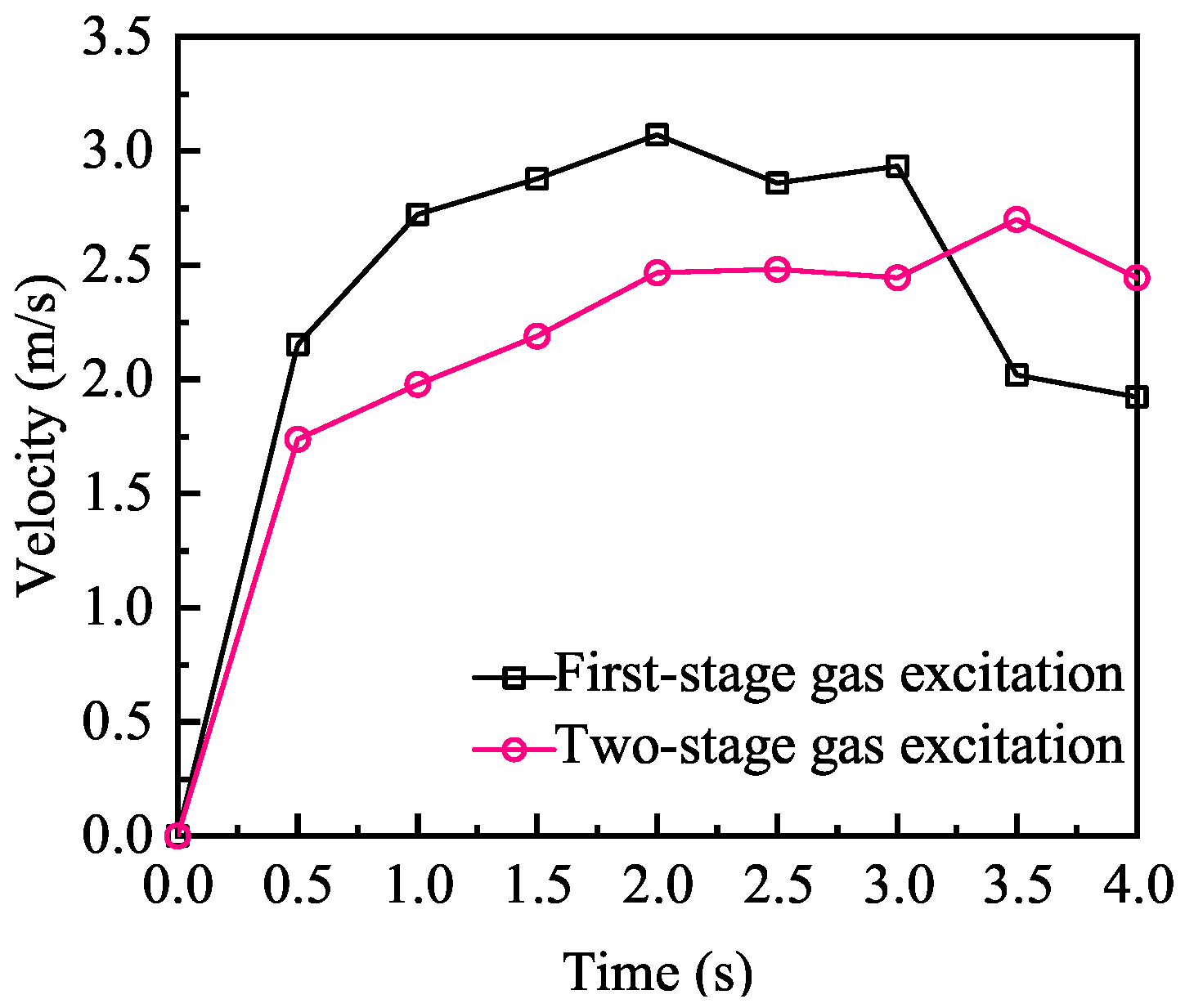 Machines 13 00958 g010