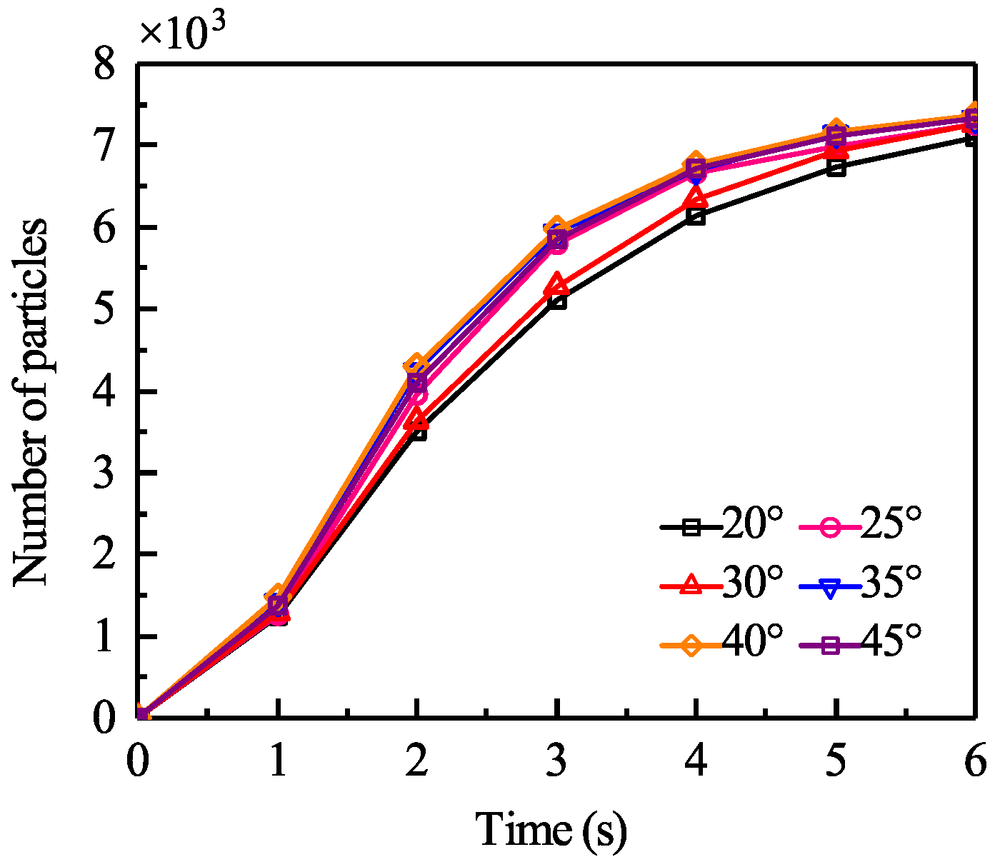 Machines 13 00958 g011