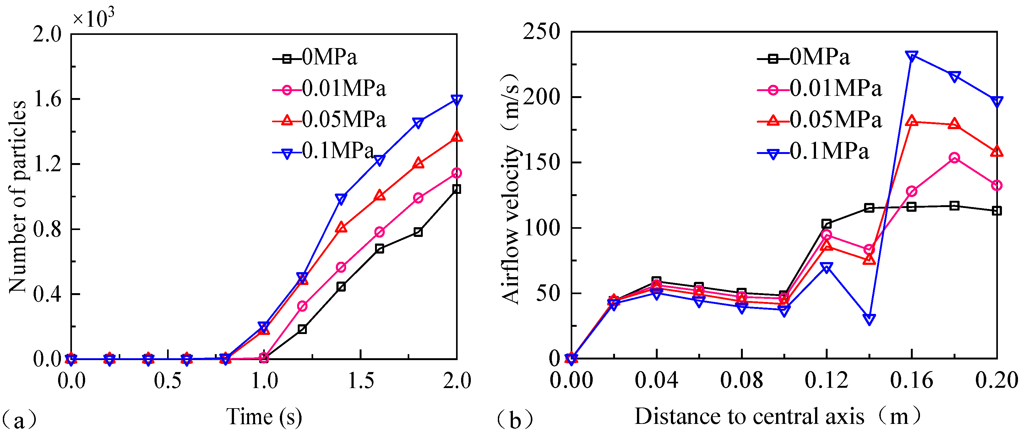 Machines 13 00958 g012