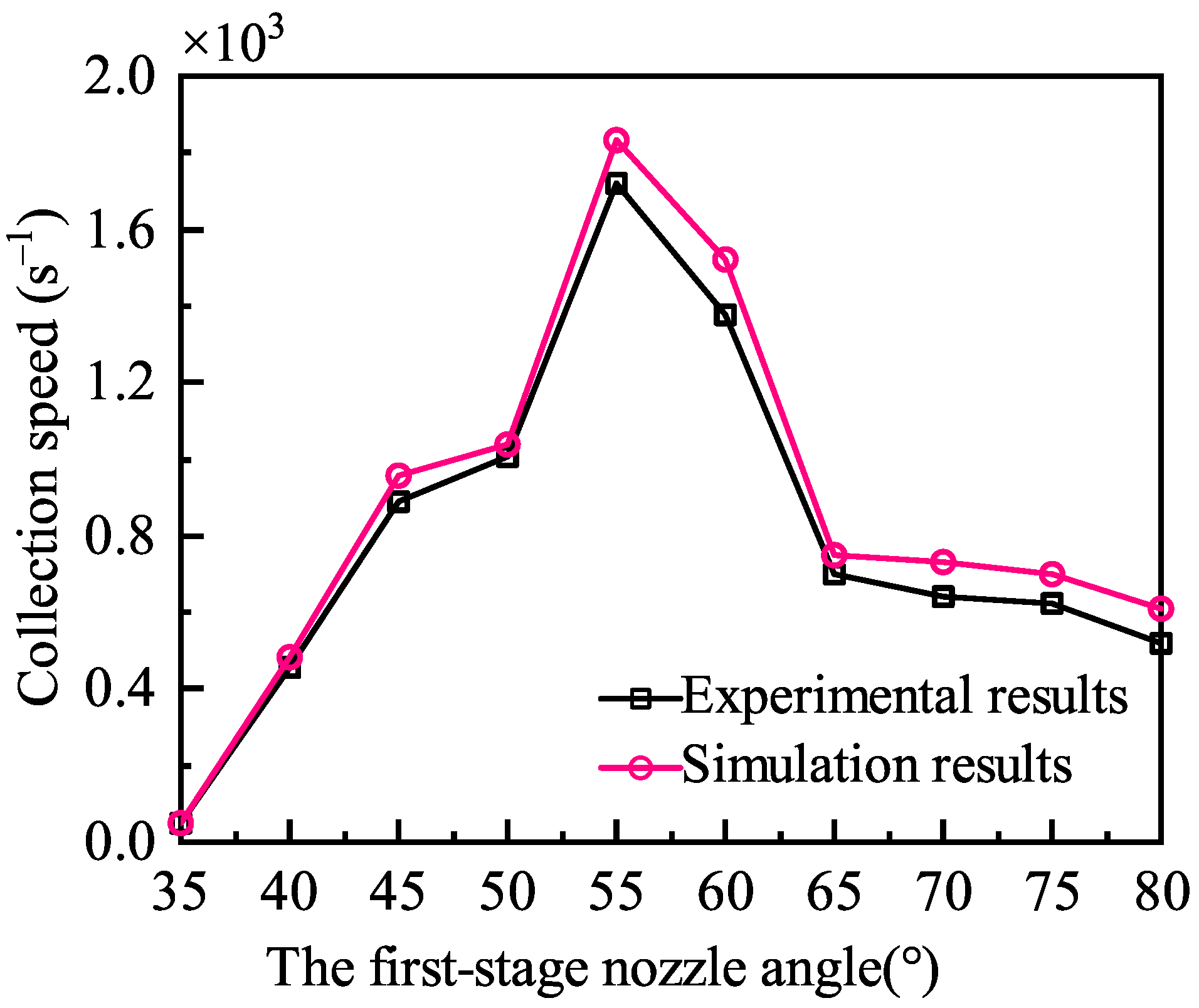 Machines 13 00958 g018