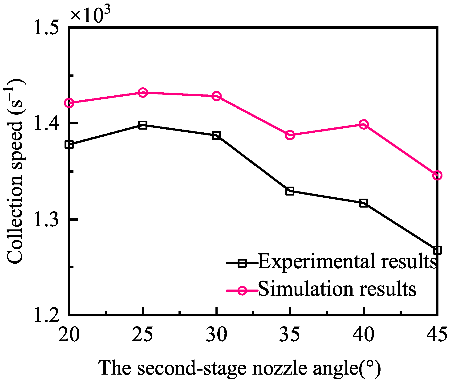 Machines 13 00958 g019