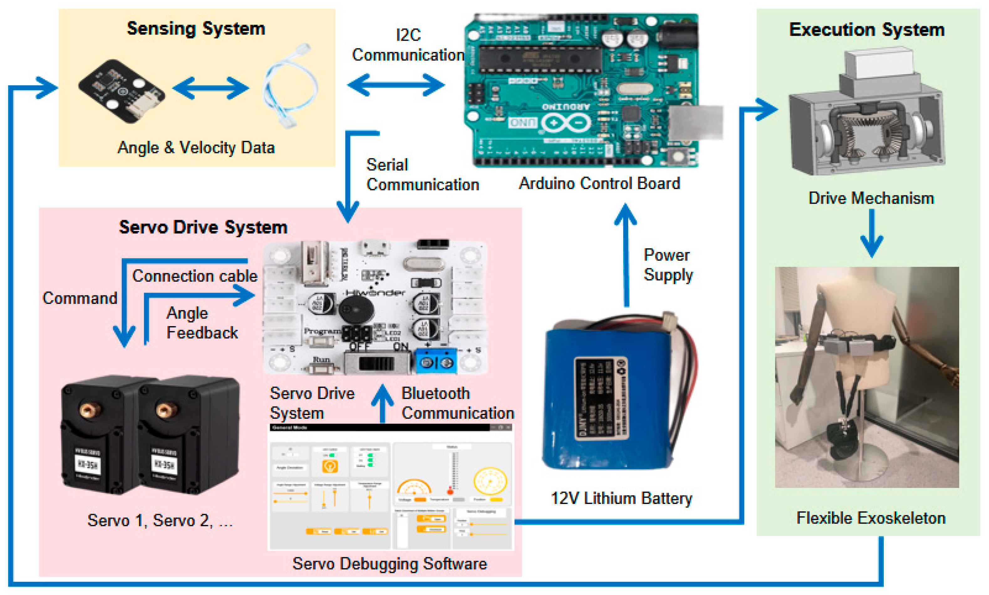 Machines 13 00959 g002