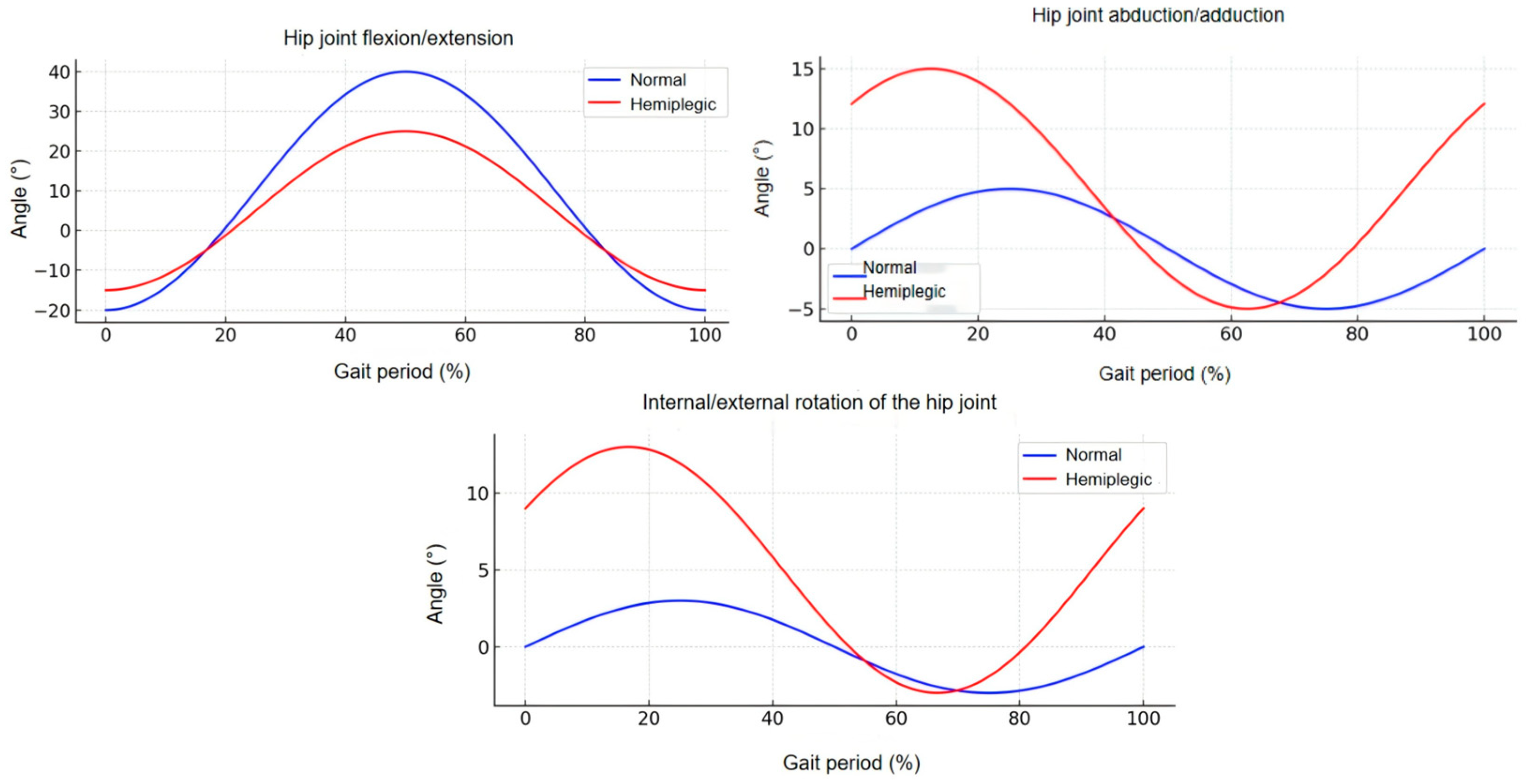 Machines 13 00959 g003