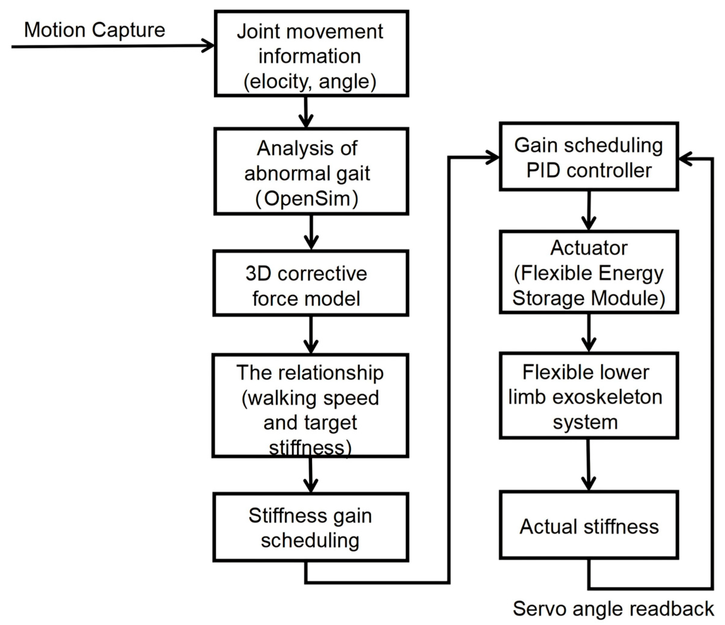 Machines 13 00959 g007