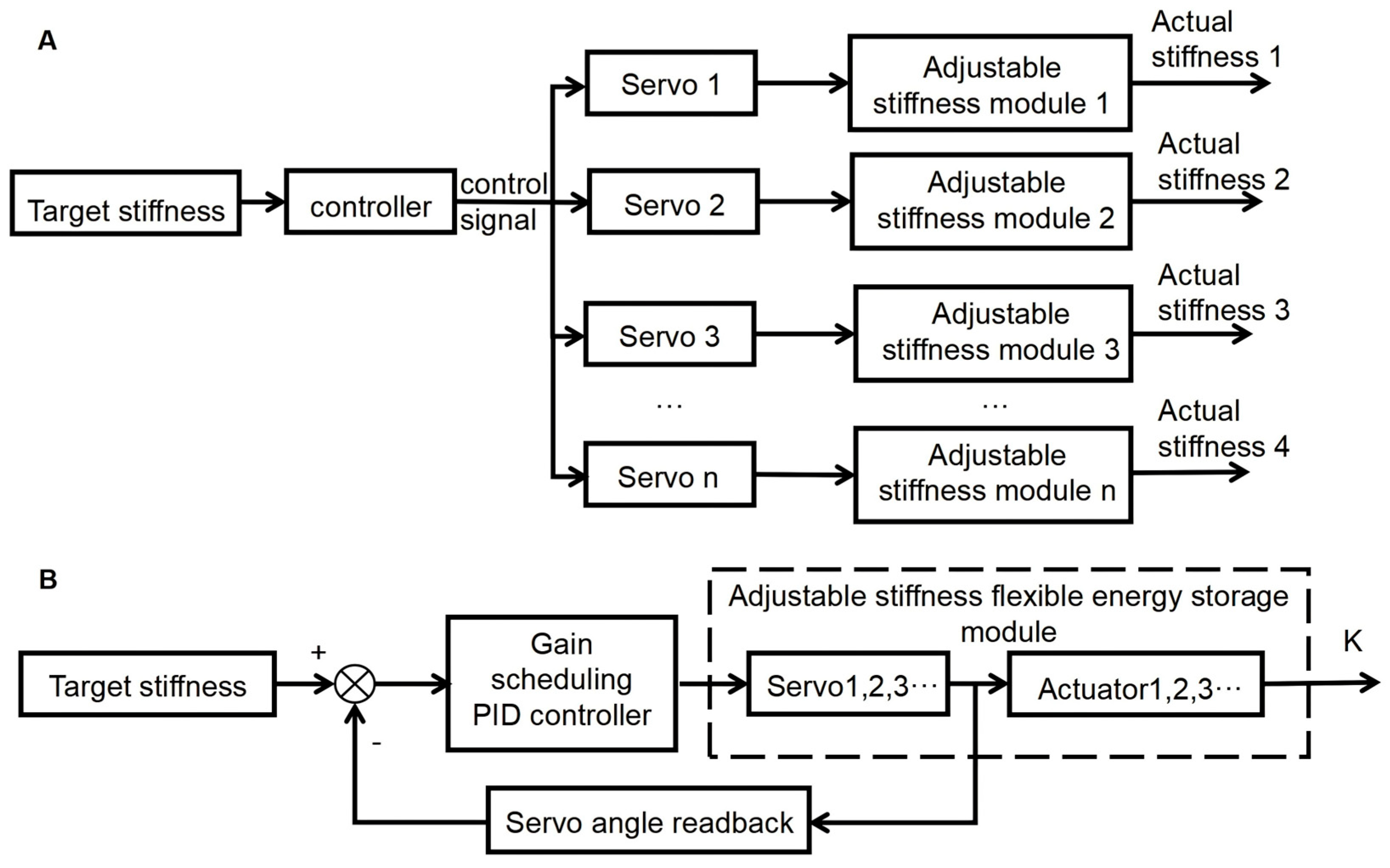 Machines 13 00959 g008