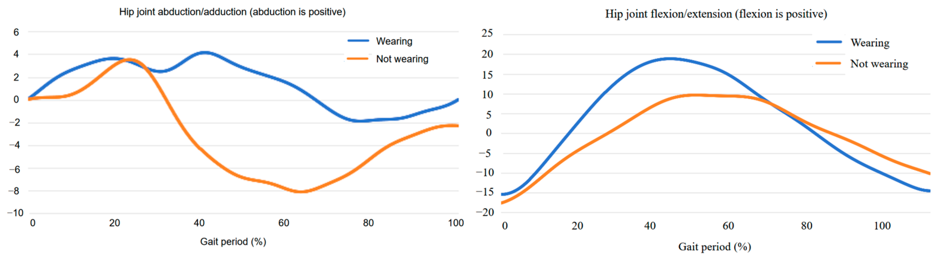 Machines 13 00959 g012