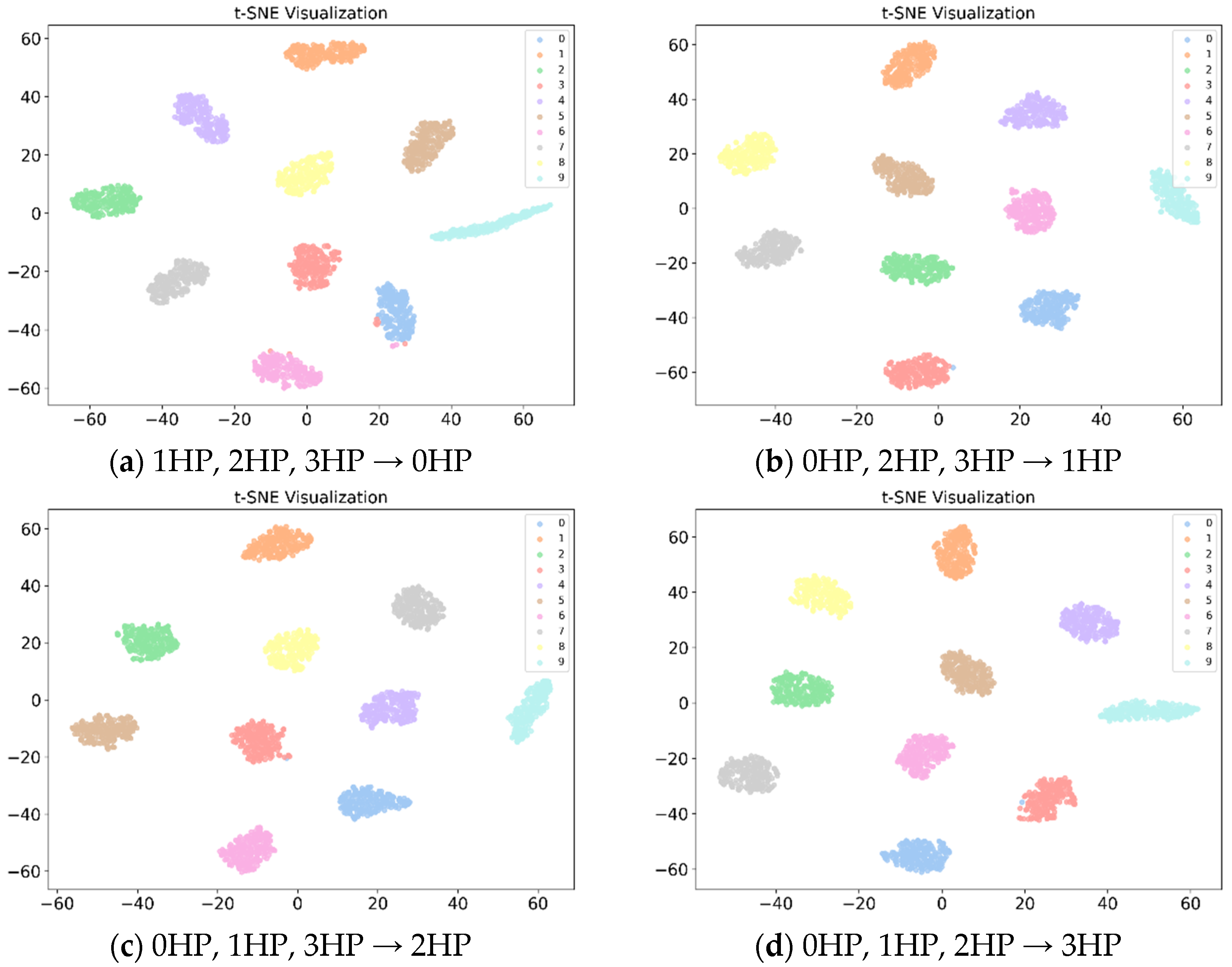 Machines 13 00960 g004