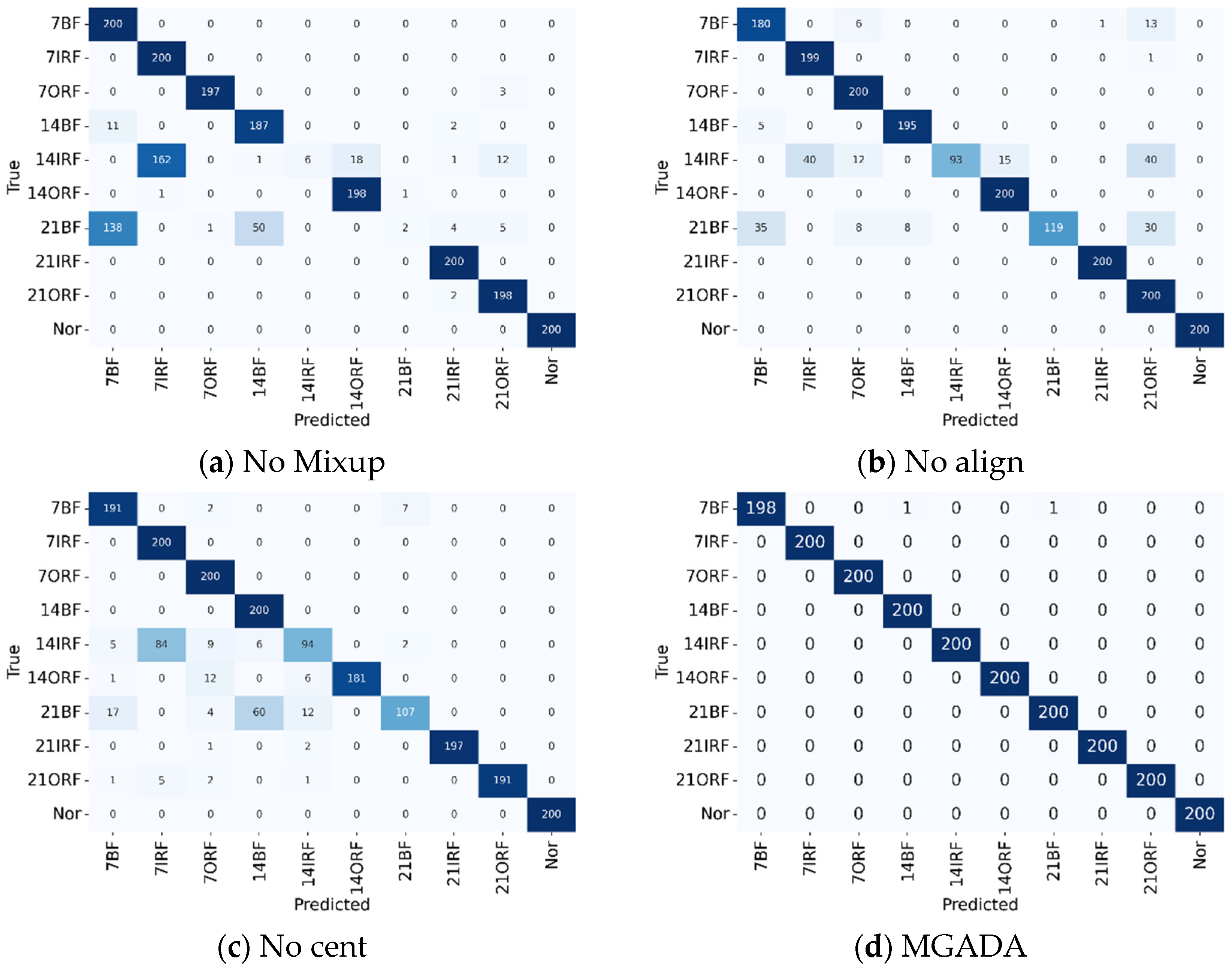 Machines 13 00960 g005