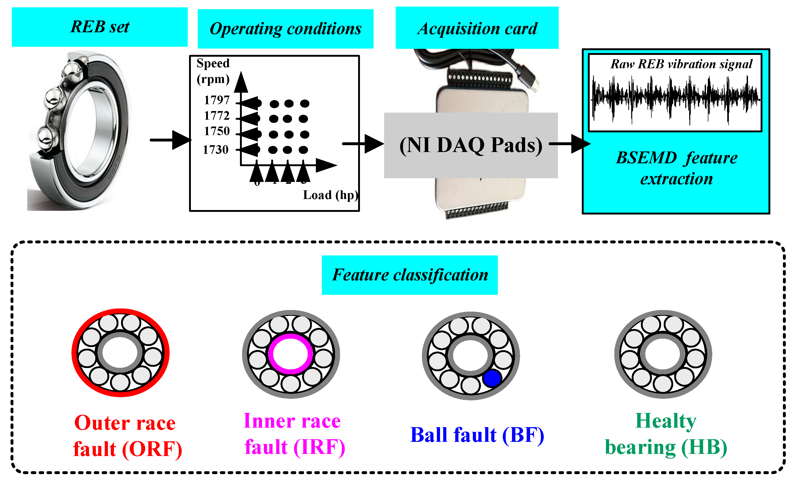Machines 13 00961 g001