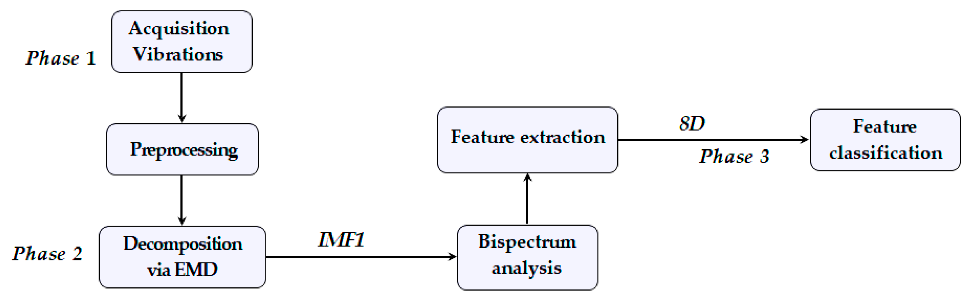 Machines 13 00961 g003