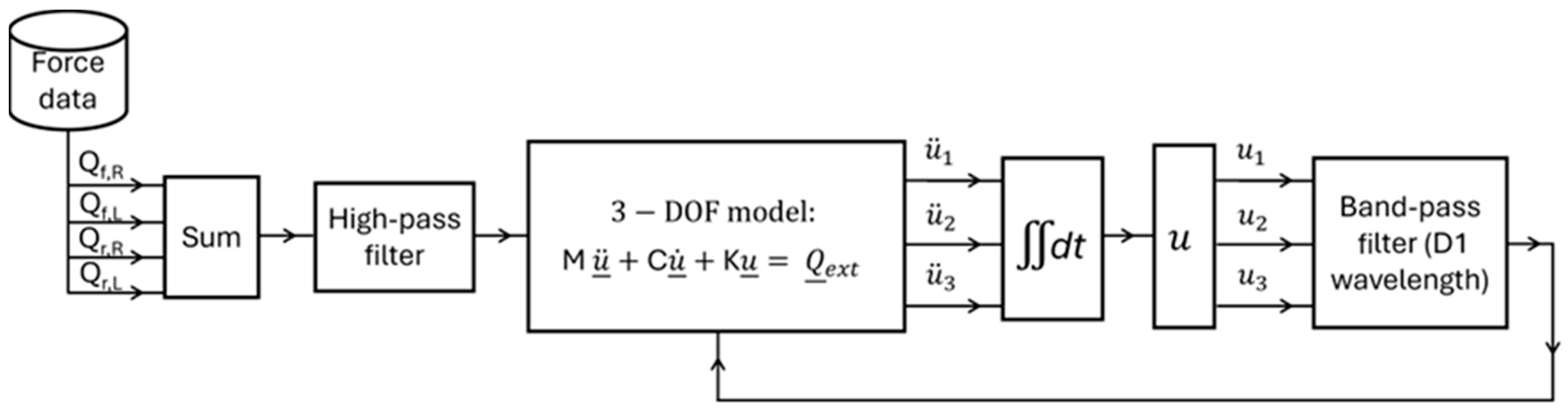 Machines 13 00963 g005