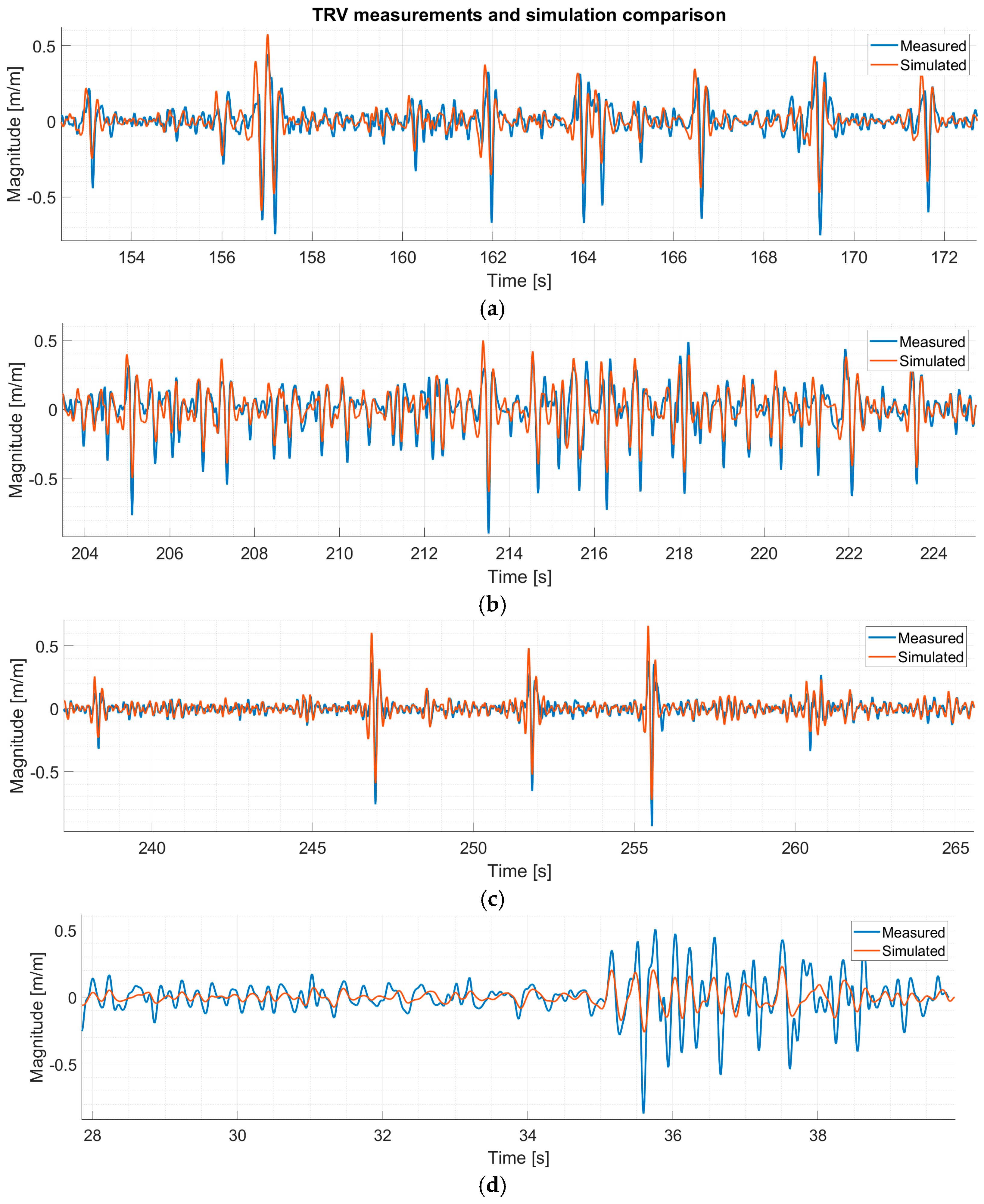 Machines 13 00963 g006