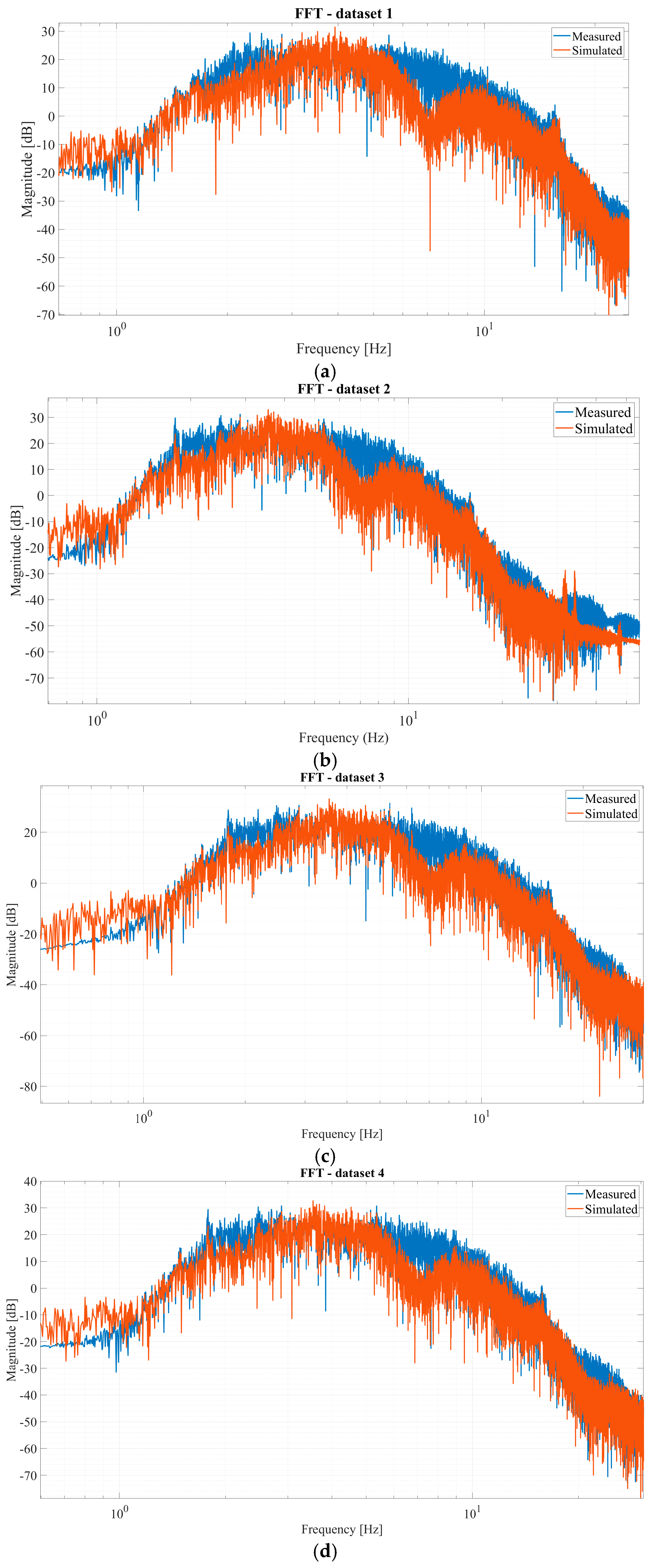 Machines 13 00963 g007