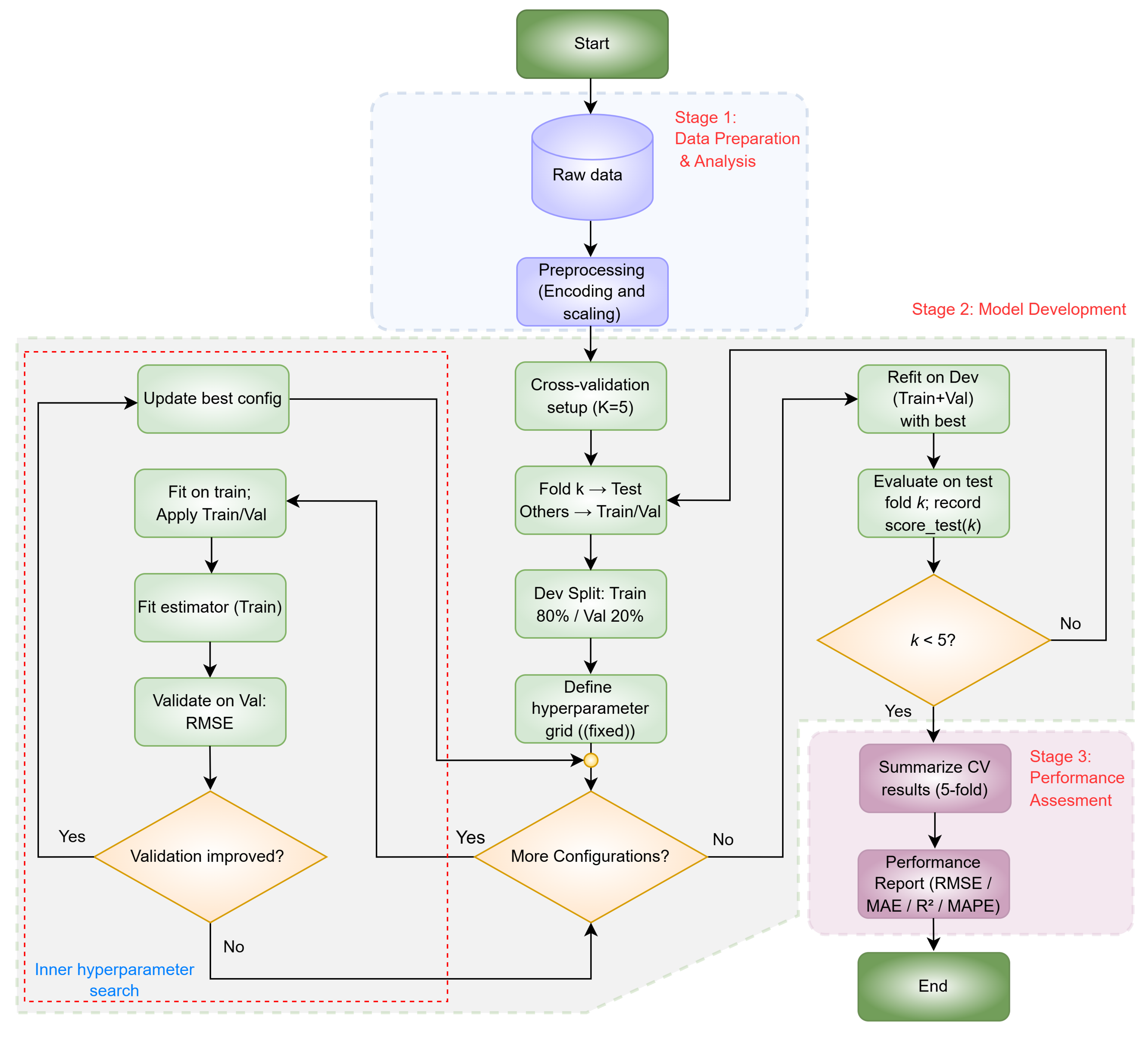 Machines 13 00966 g002
