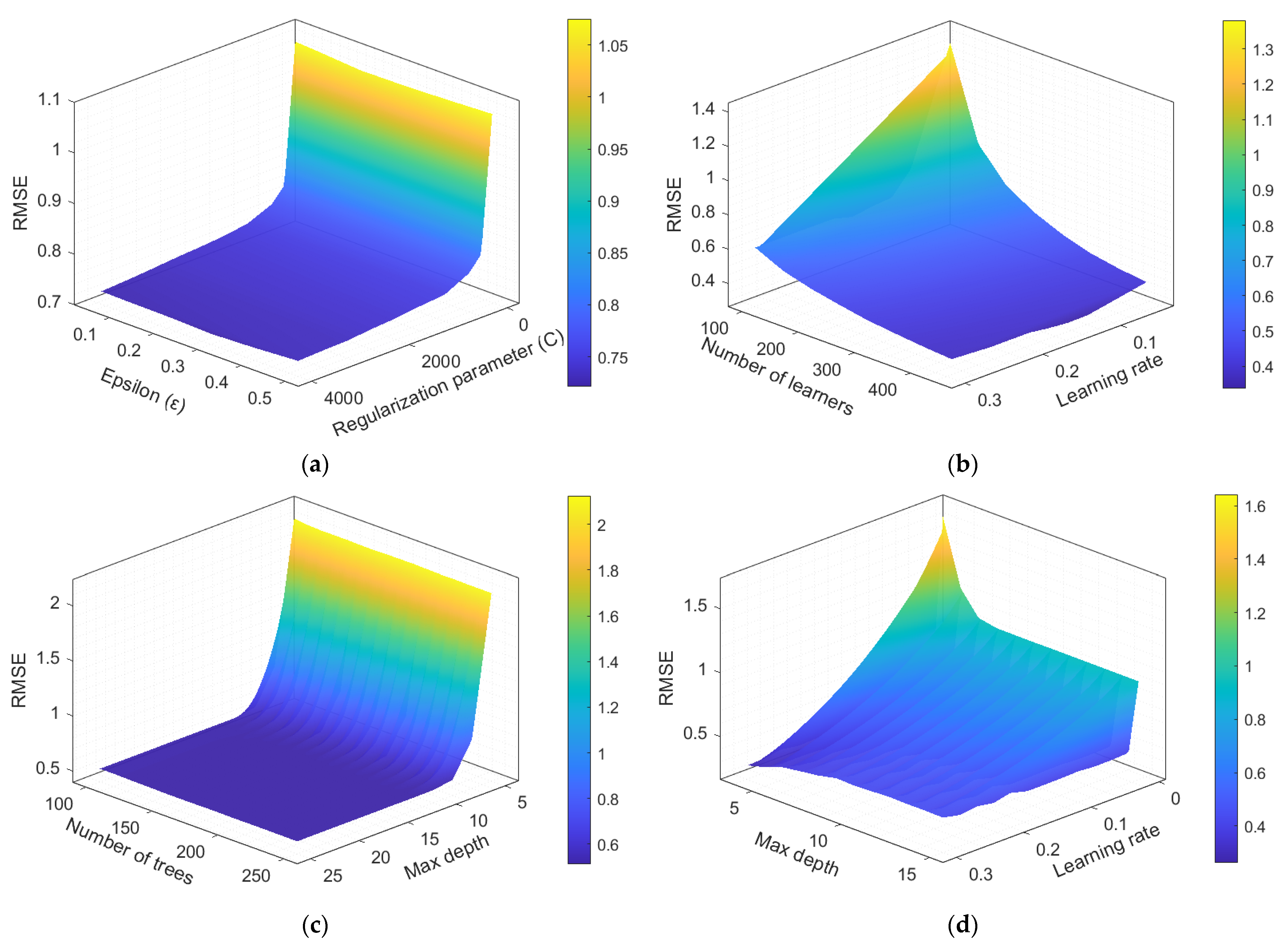 Machines 13 00966 g003