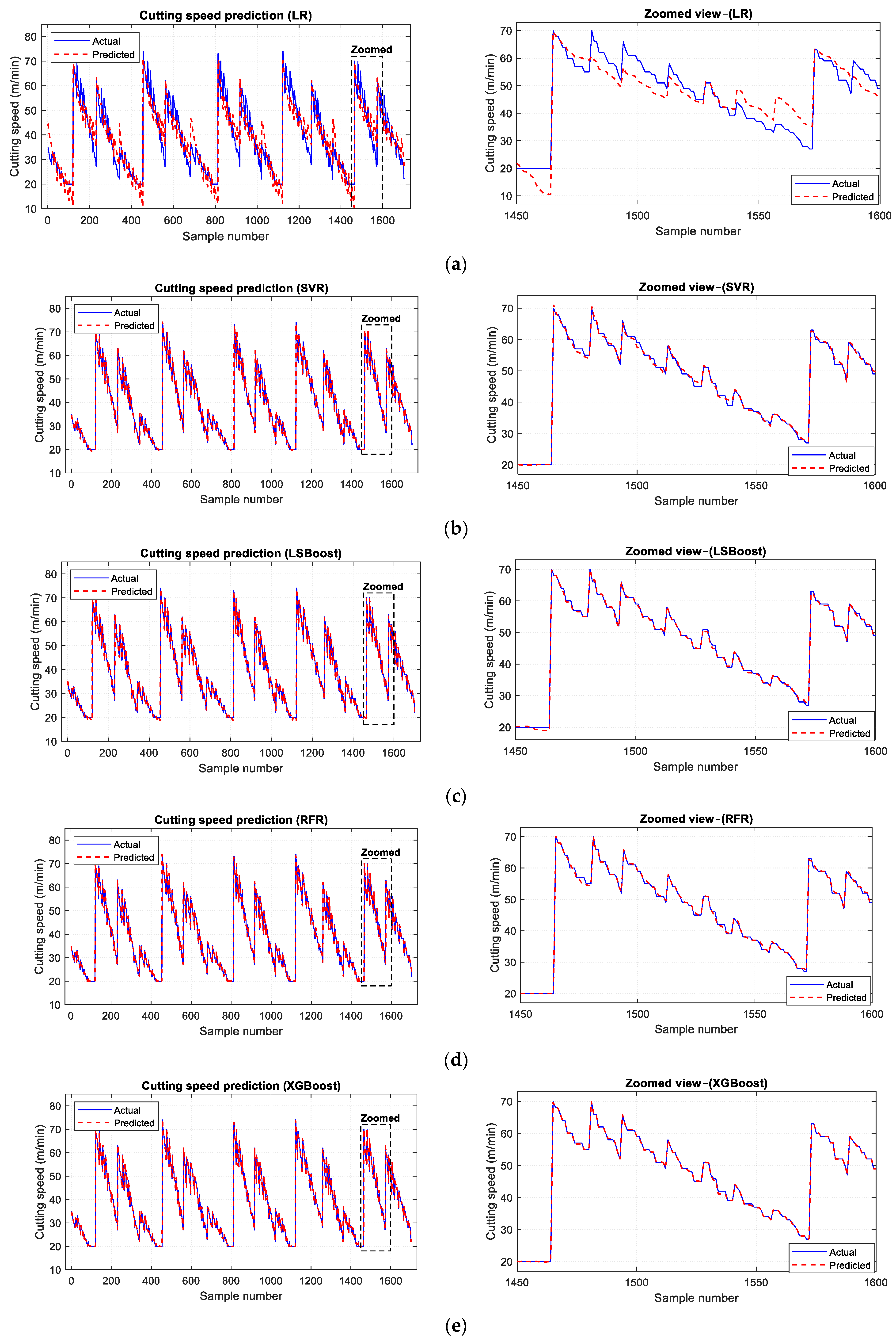 Machines 13 00966 g005