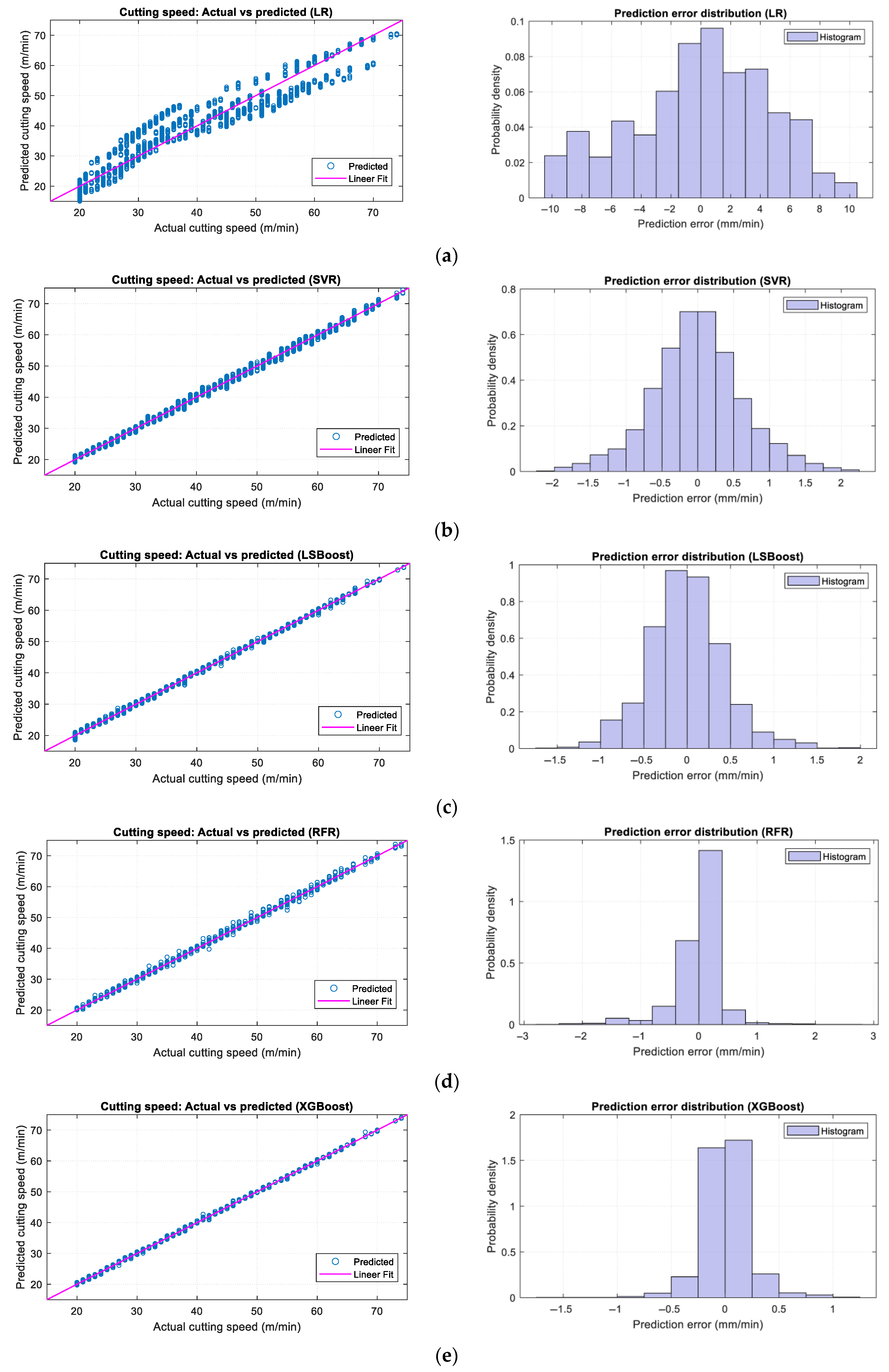 Machines 13 00966 g006