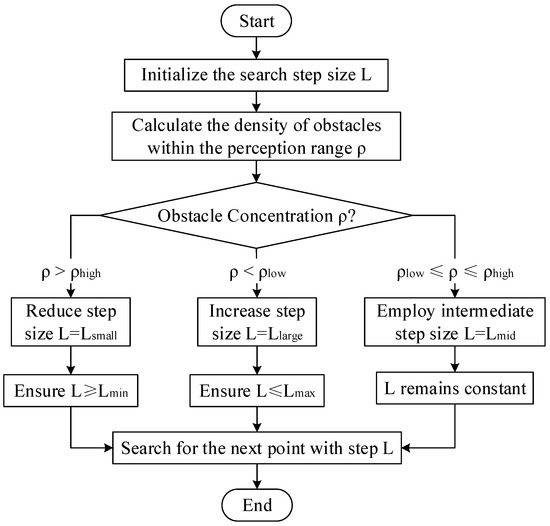 Obstacle Avoidance Path Planning for Unmanned Aerial Vehicle in ...