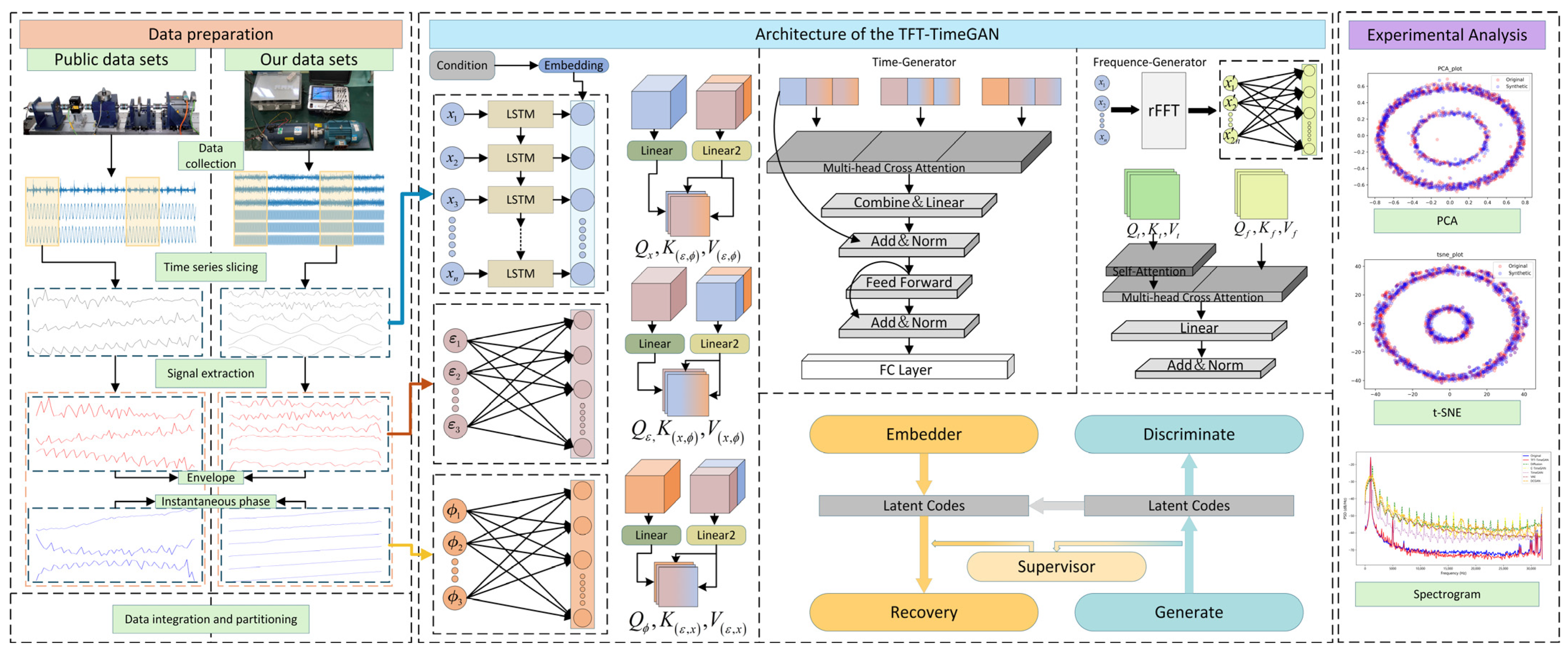 Machines 13 00969 g002
