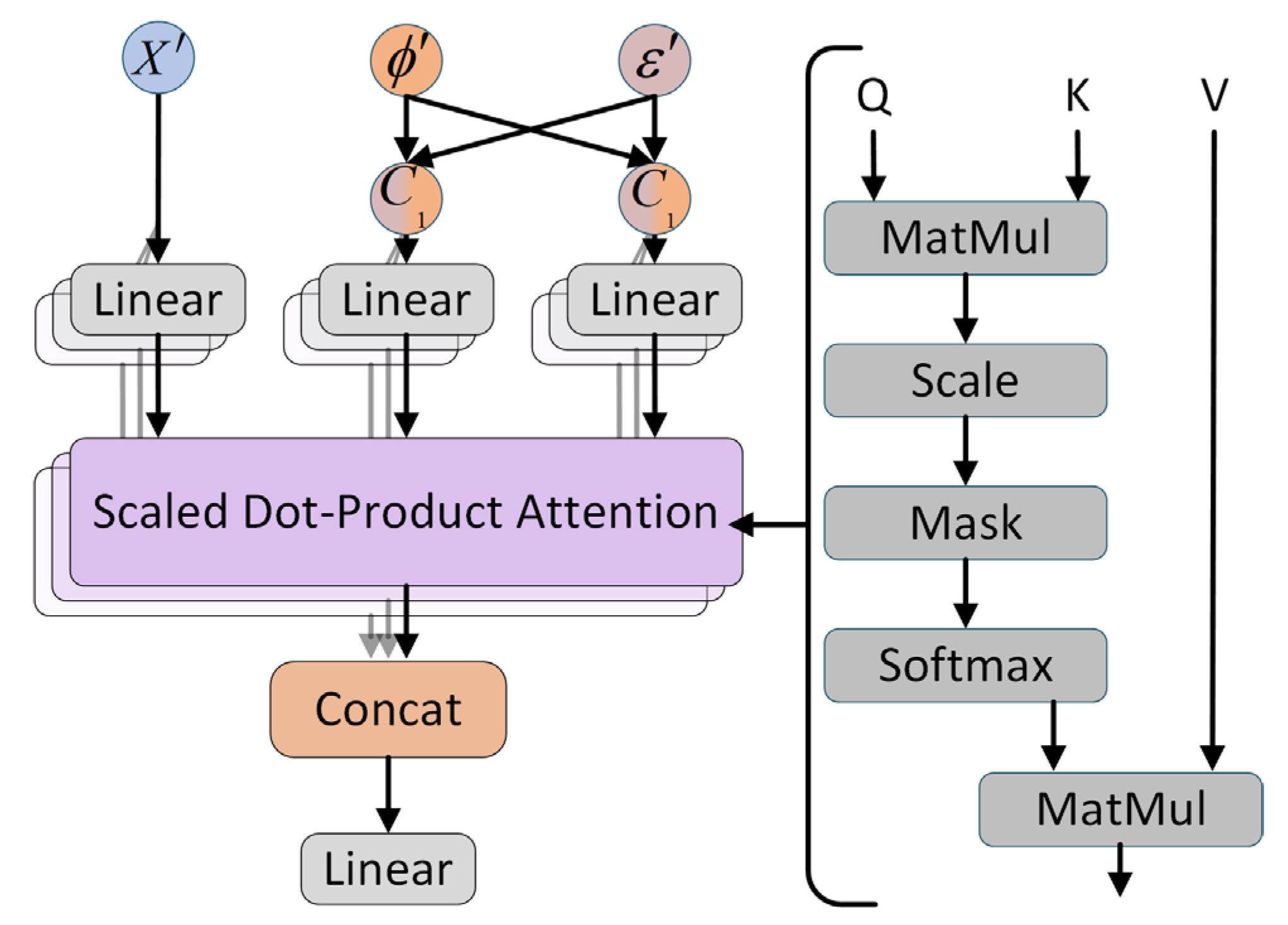 Machines 13 00969 g004