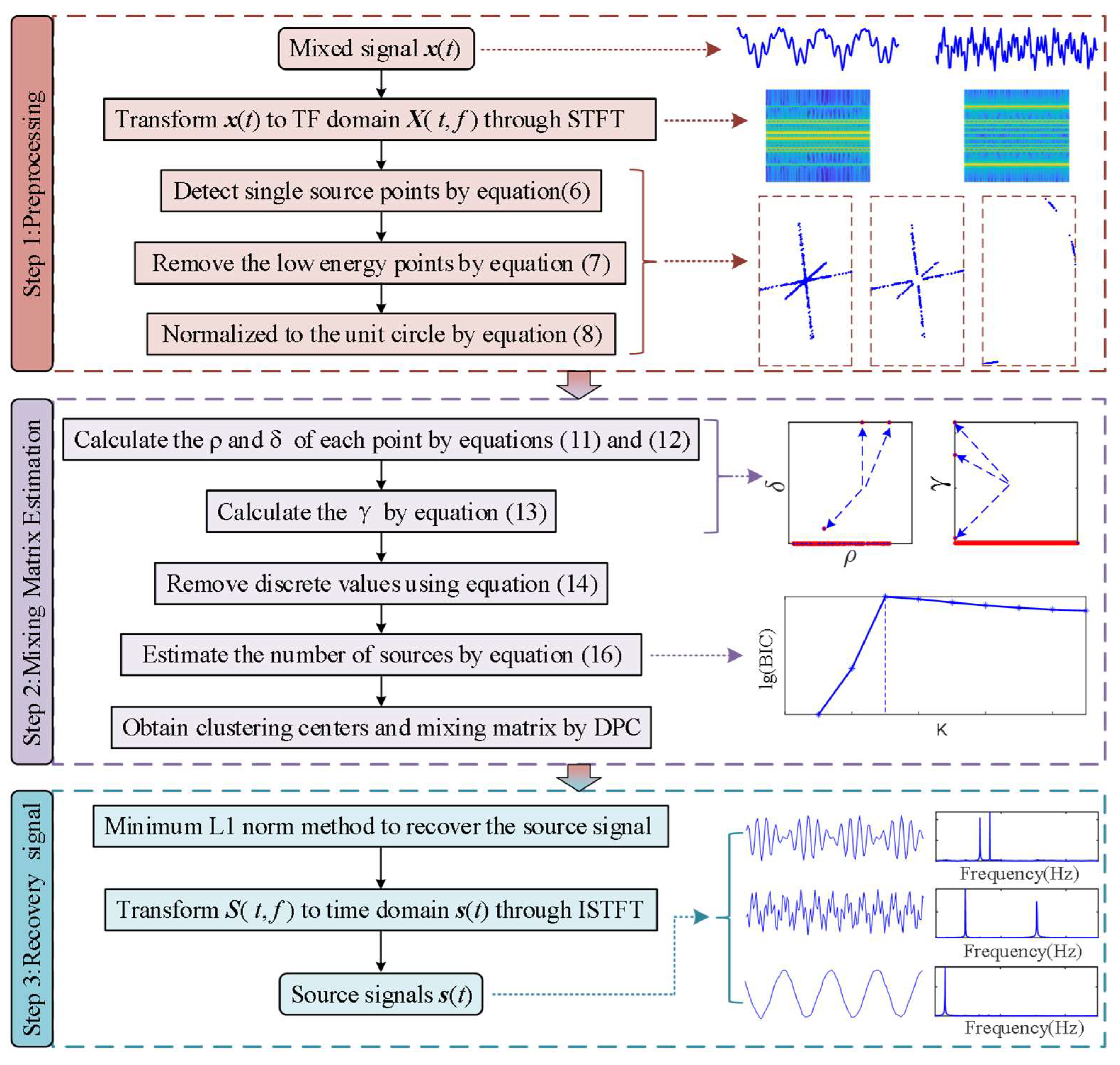 Machines 13 00971 g001