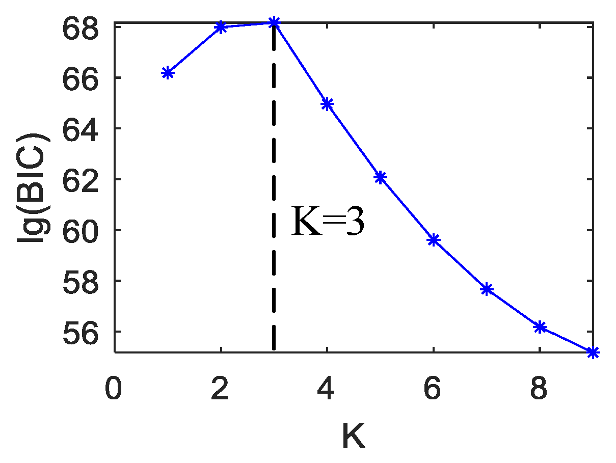 Machines 13 00971 g011