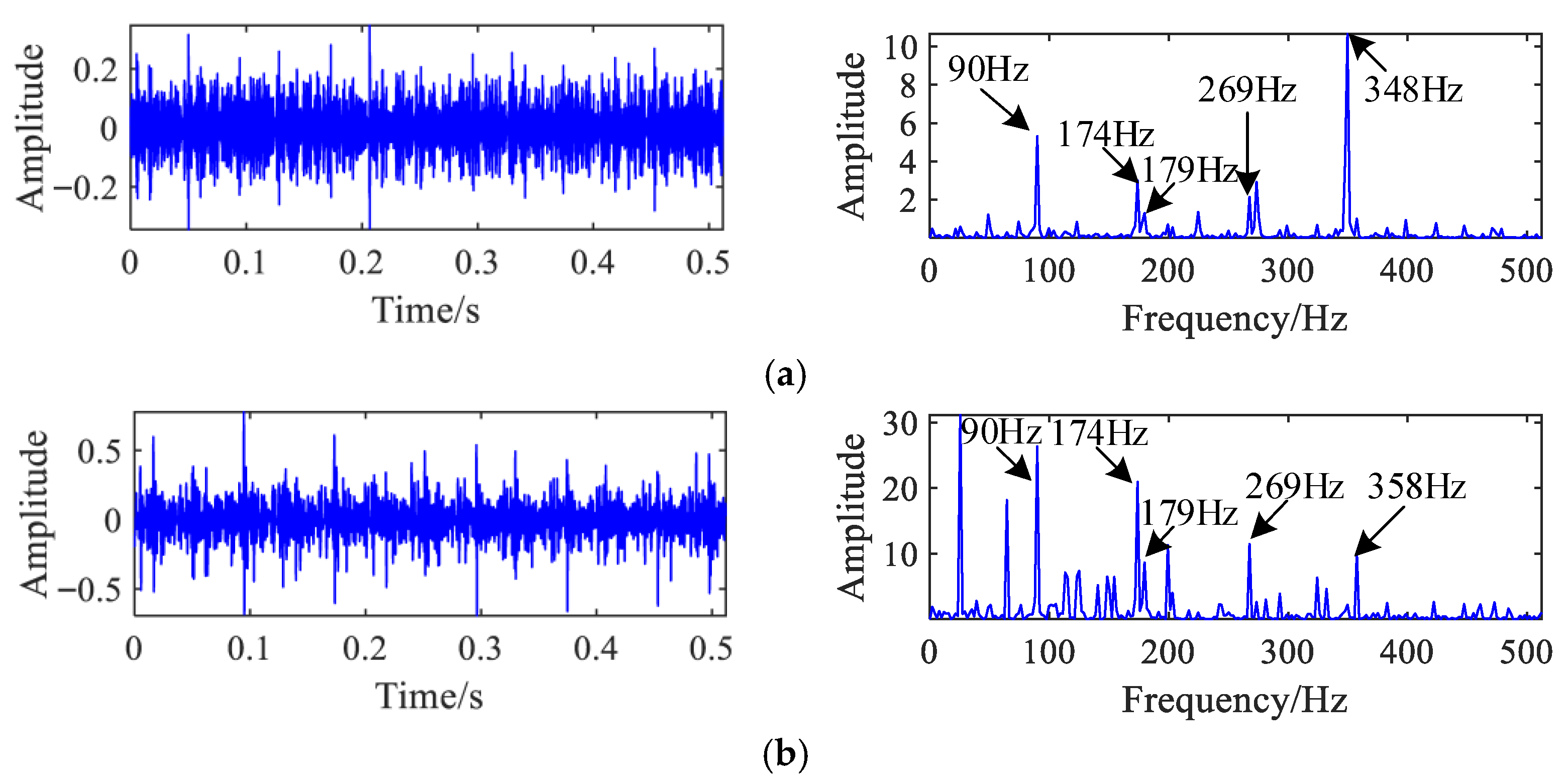 Machines 13 00971 g018