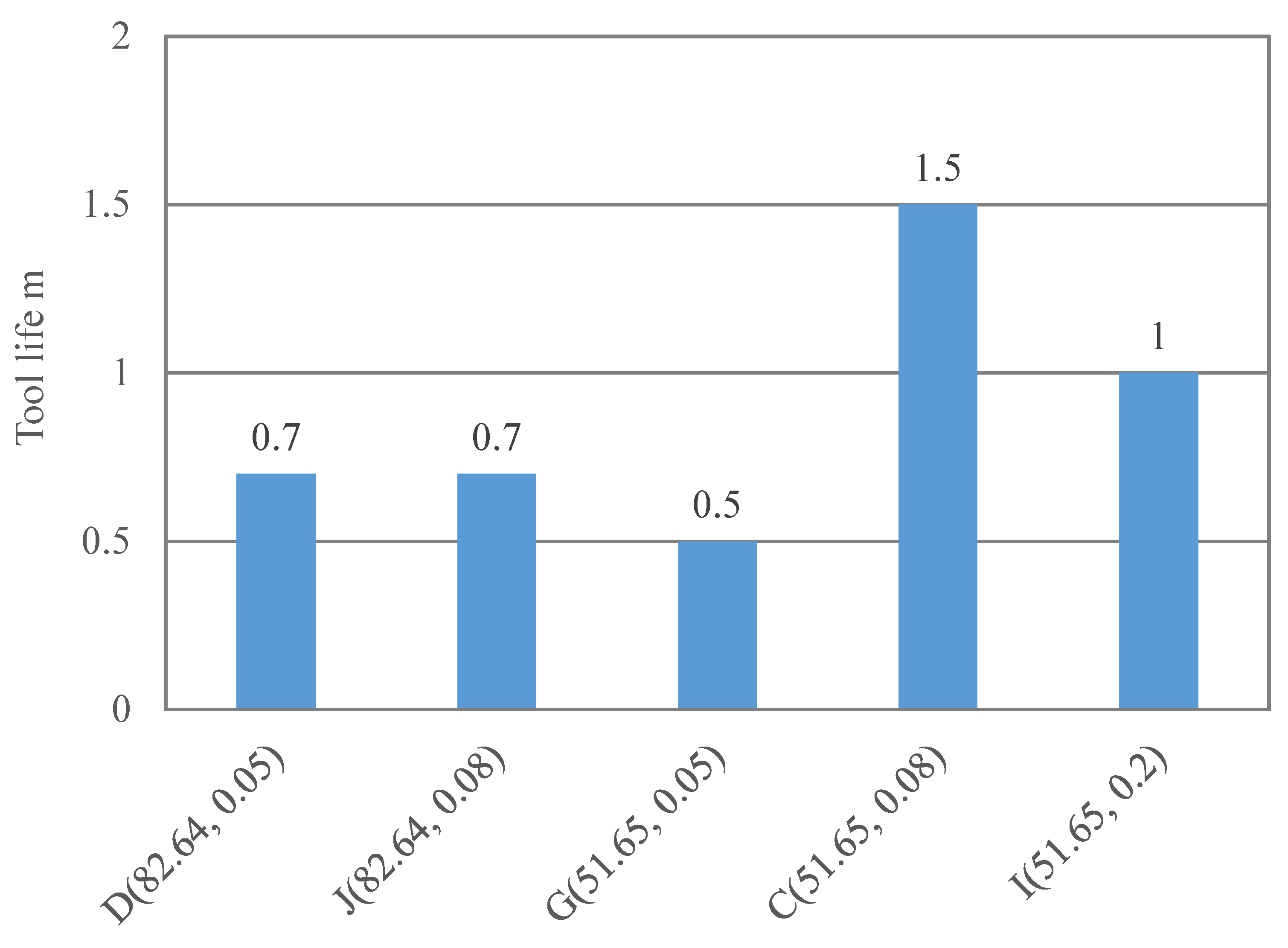 Machines 13 00974 g009
