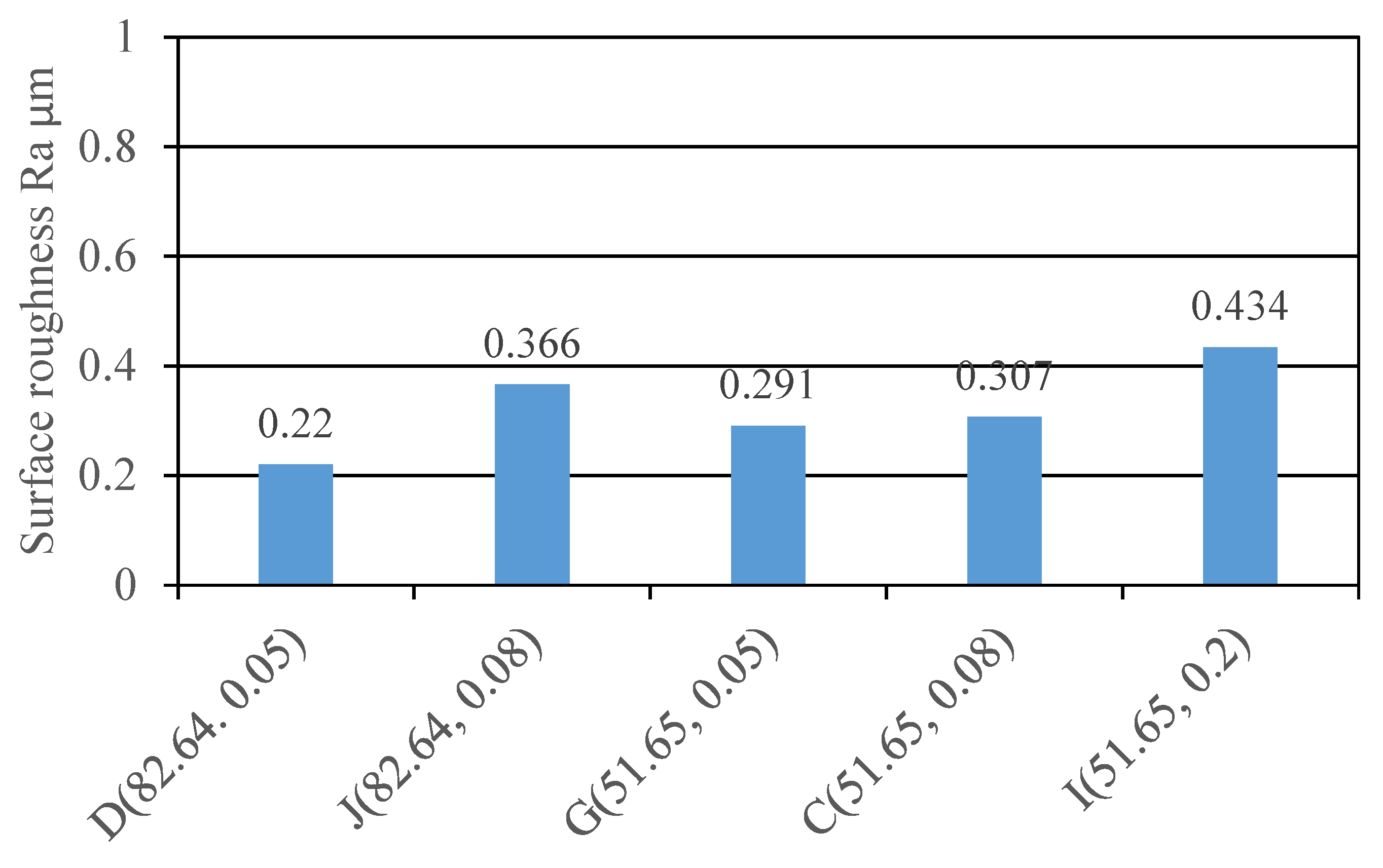 Machines 13 00974 g011