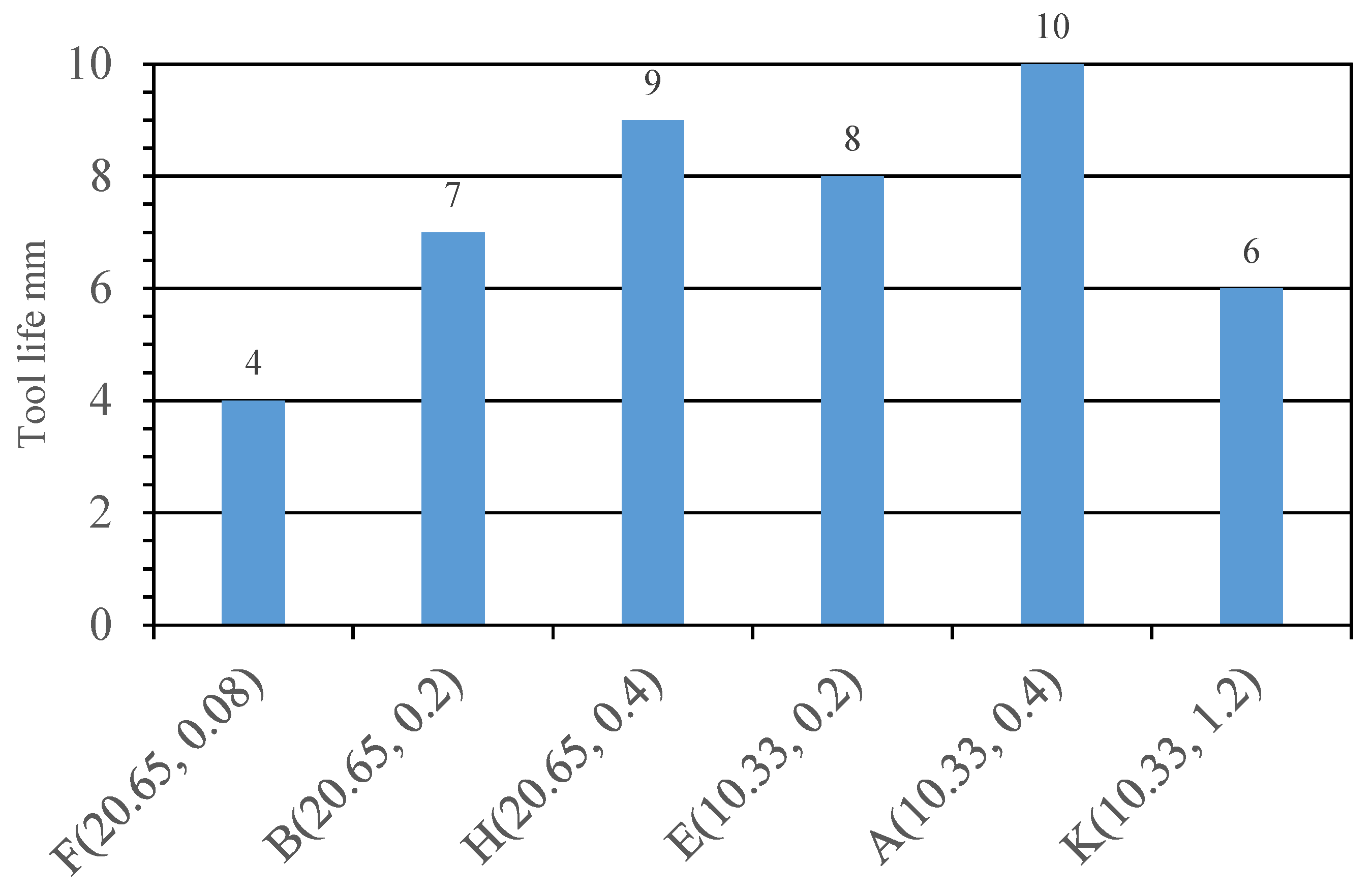 Machines 13 00974 g016