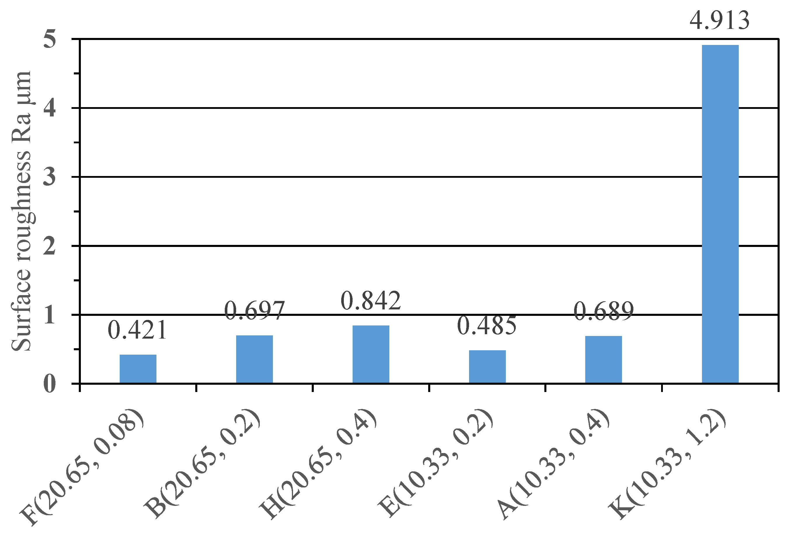 Machines 13 00974 g018