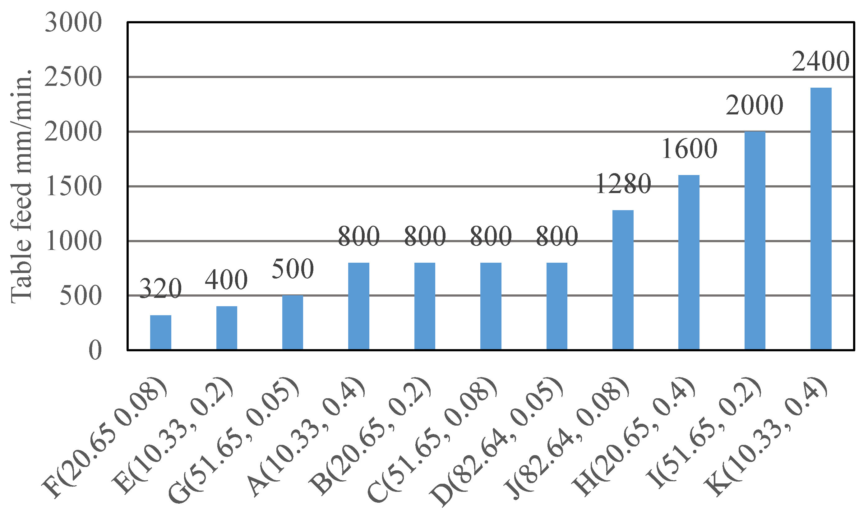 Machines 13 00974 g025