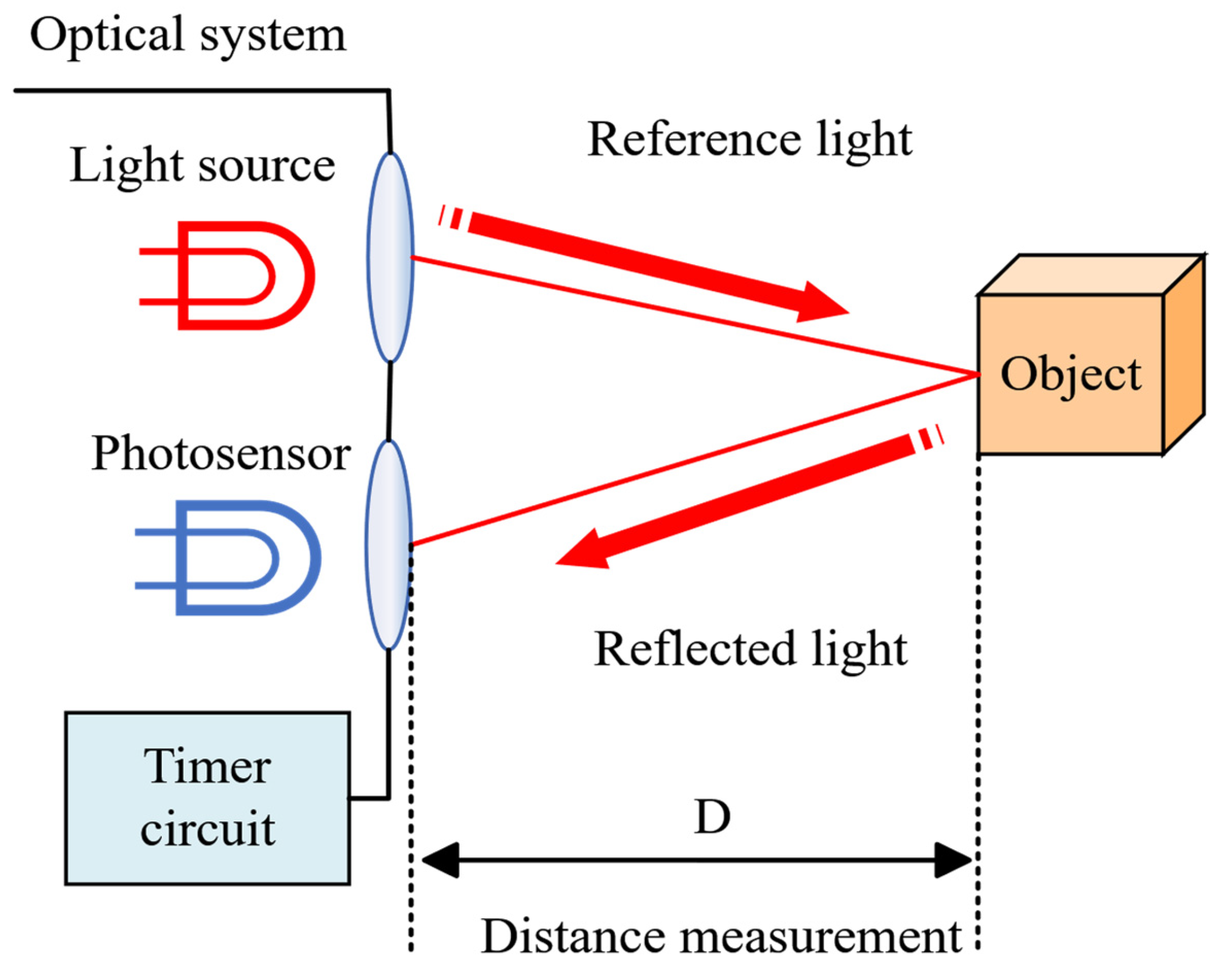 Machines 13 00977 g001