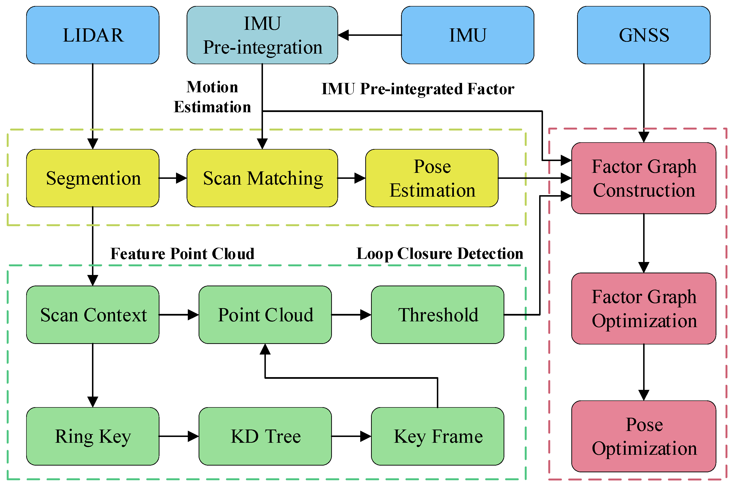 Machines 13 00977 g002