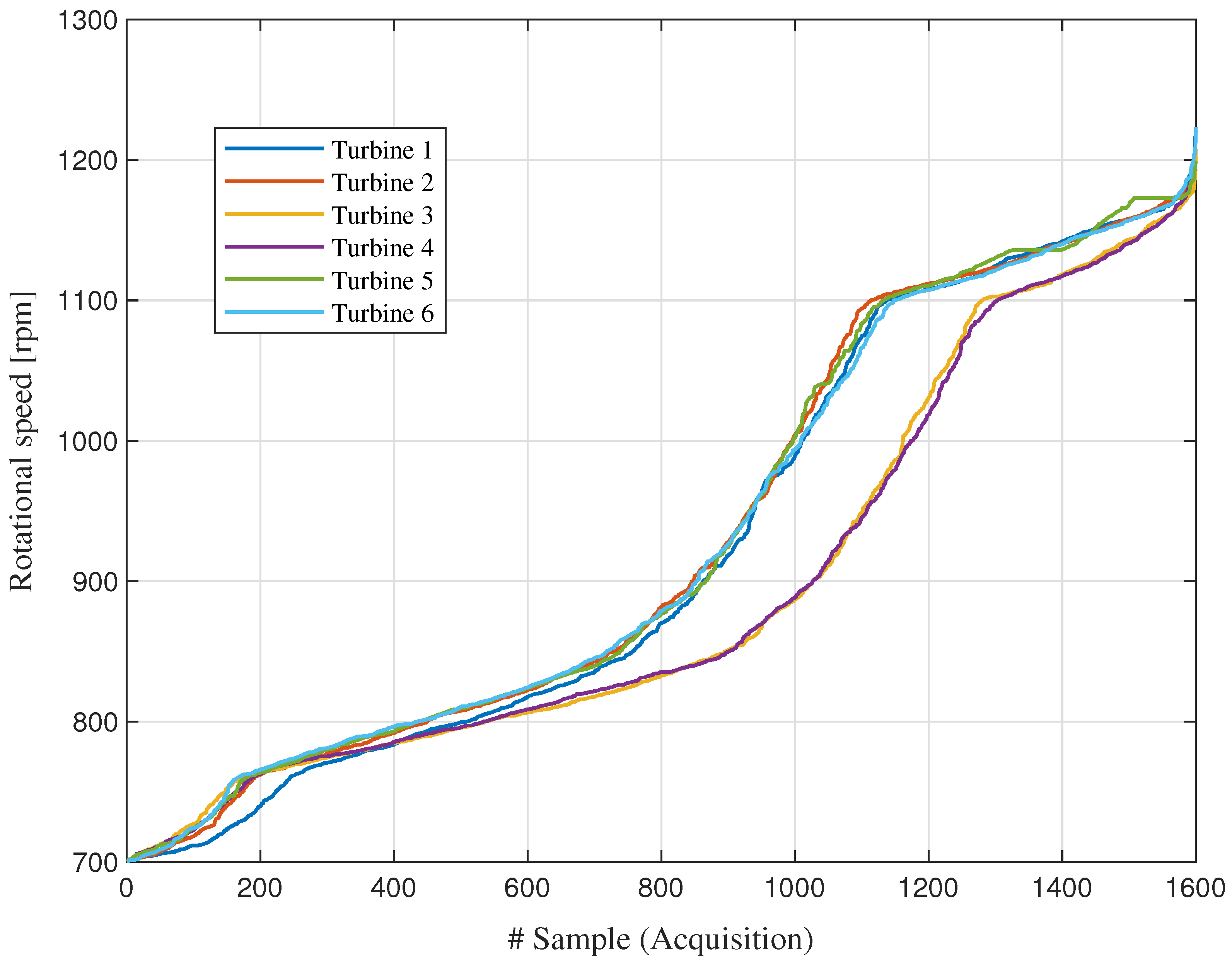 Machines 13 00980 g002 Machines 13 00980 g002