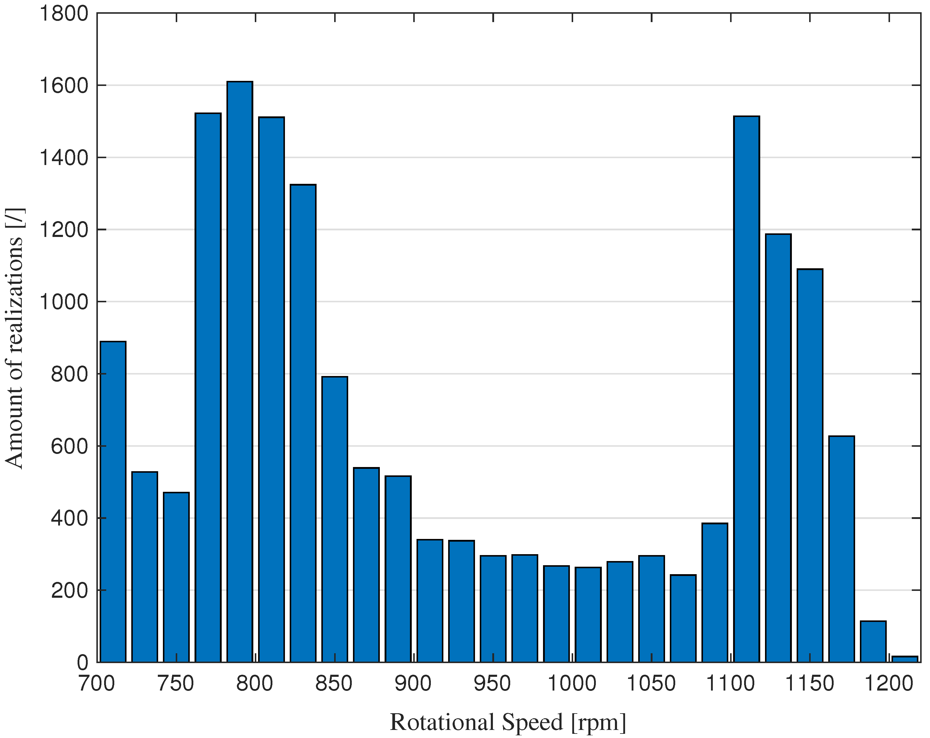 Machines 13 00980 g003 Machines 13 00980 g003