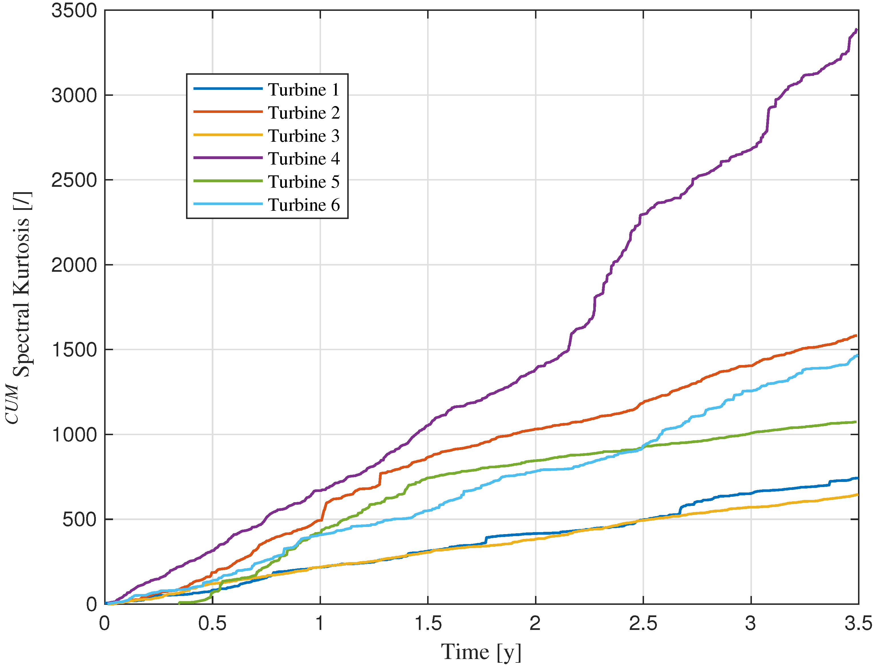 Machines 13 00980 g007 Machines 13 00980 g007