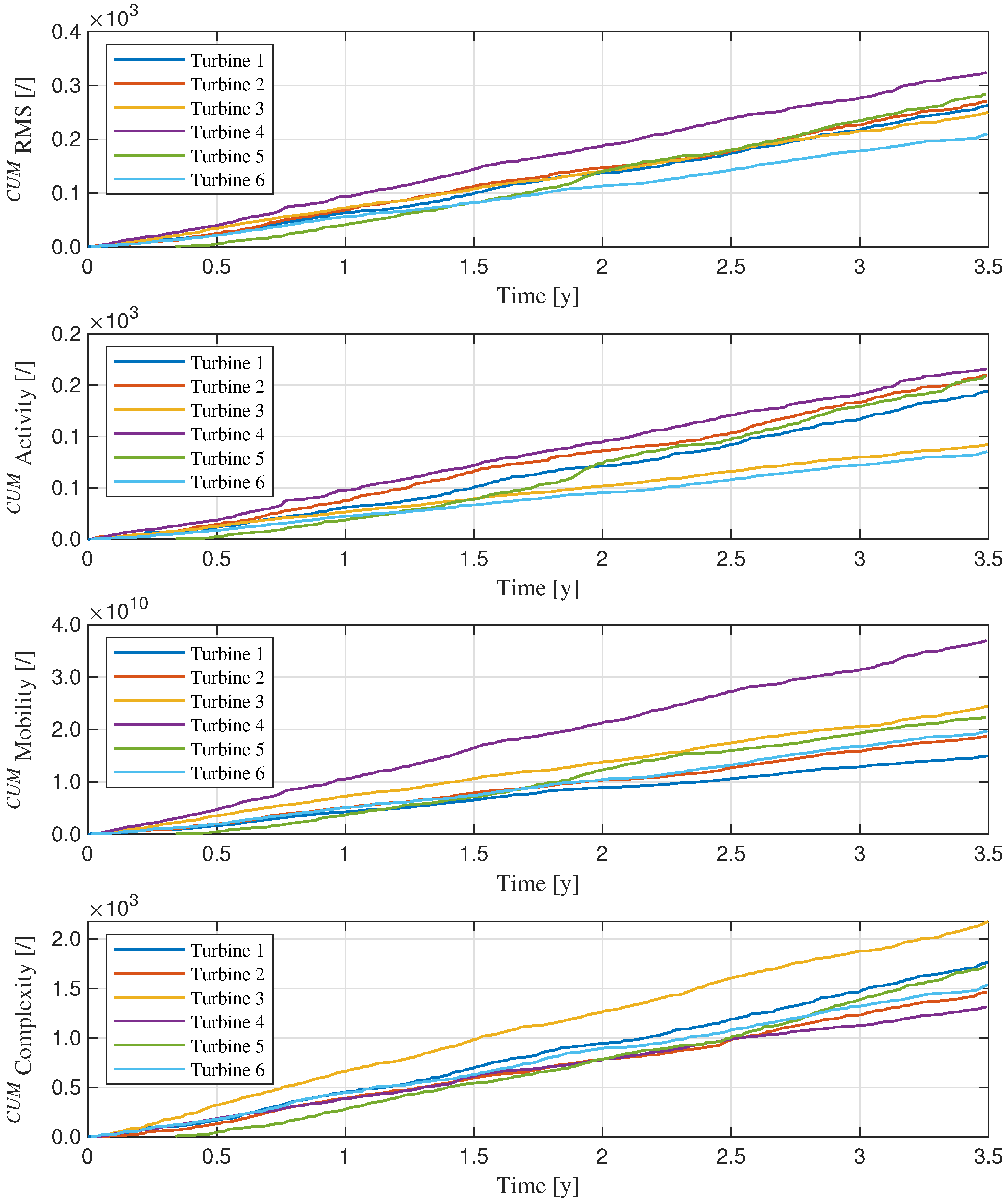 Machines 13 00980 g008 Machines 13 00980 g008