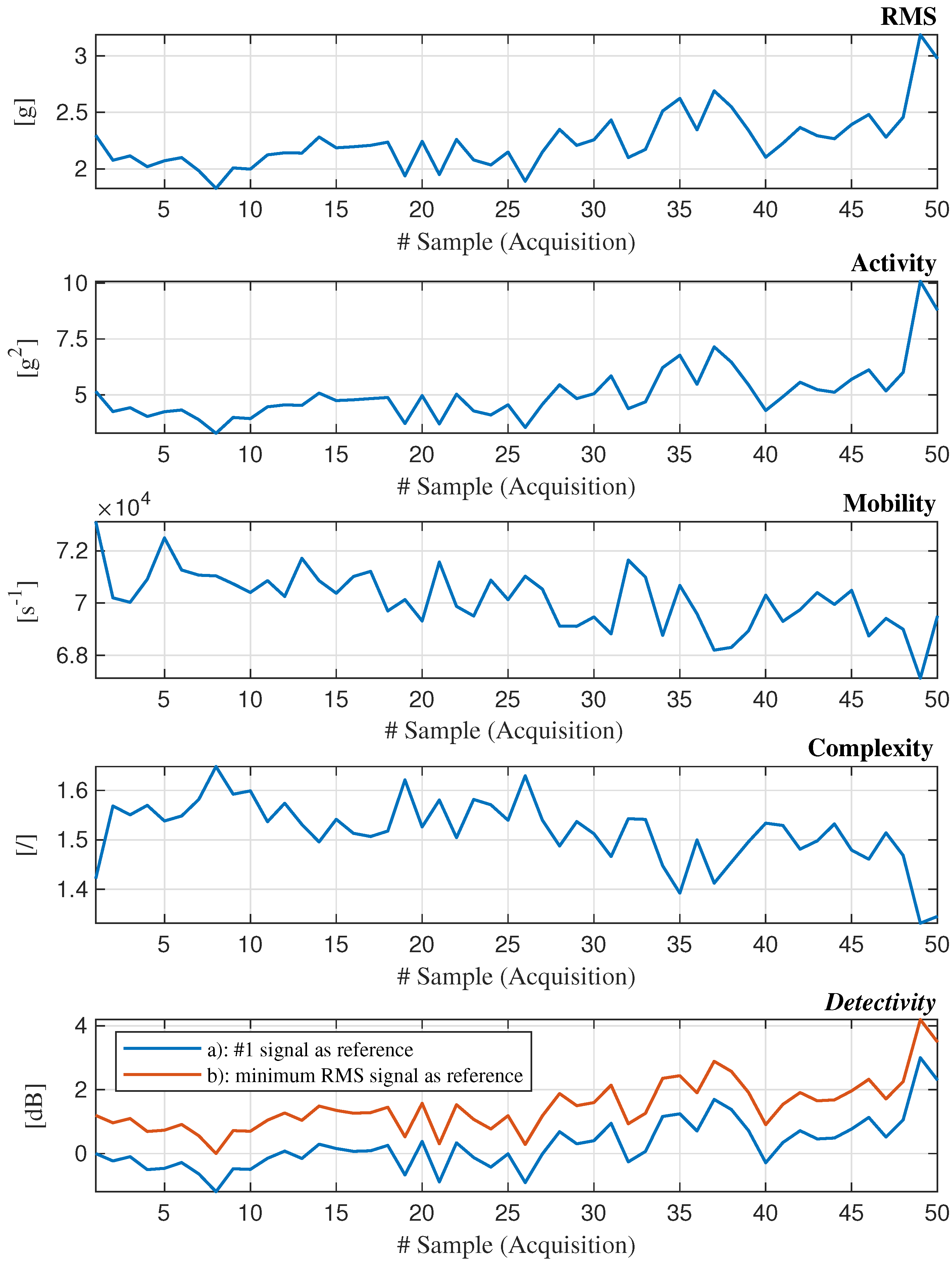 Machines 13 00980 g010 Machines 13 00980 g010