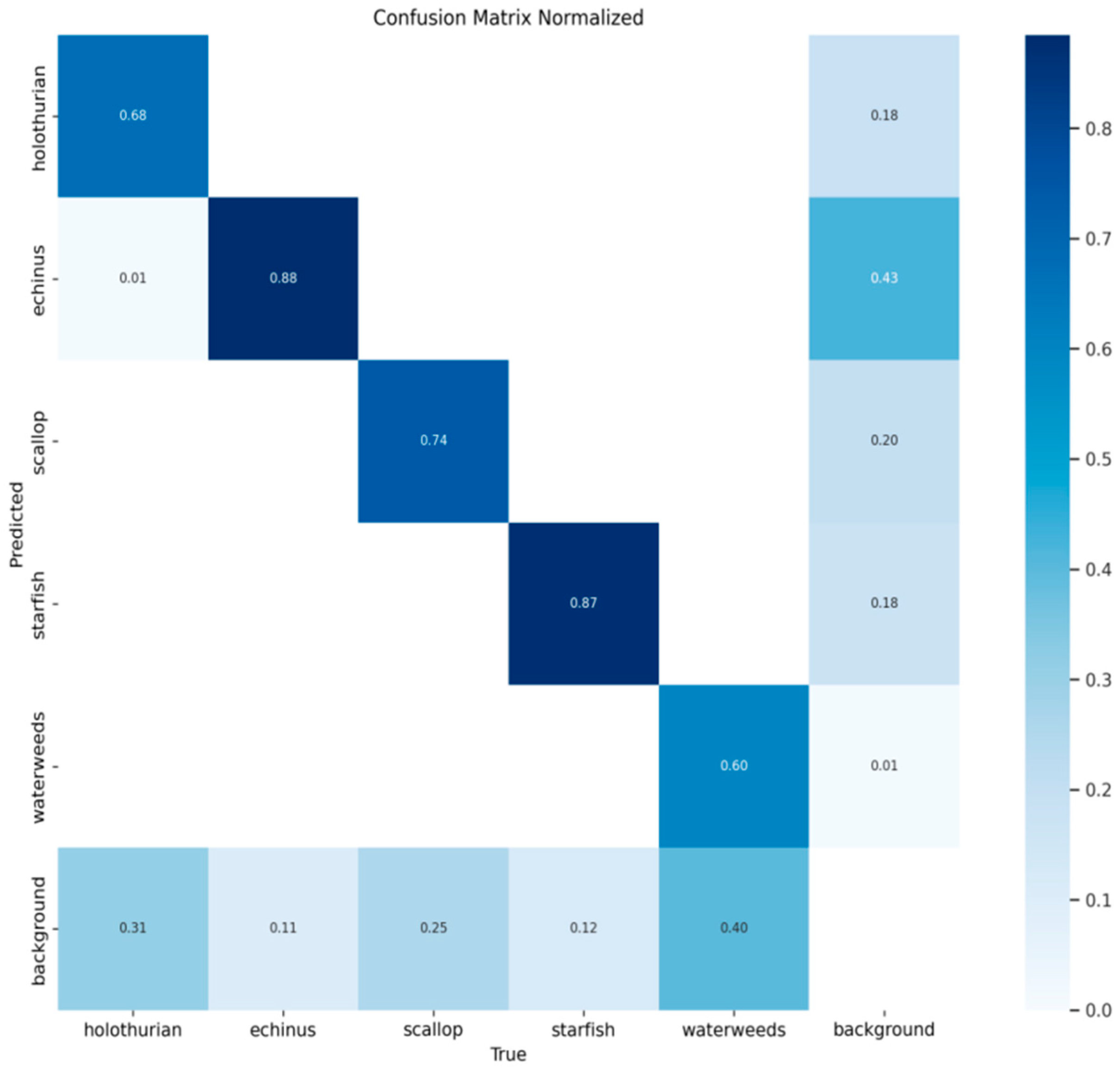 Machines 13 00982 g011