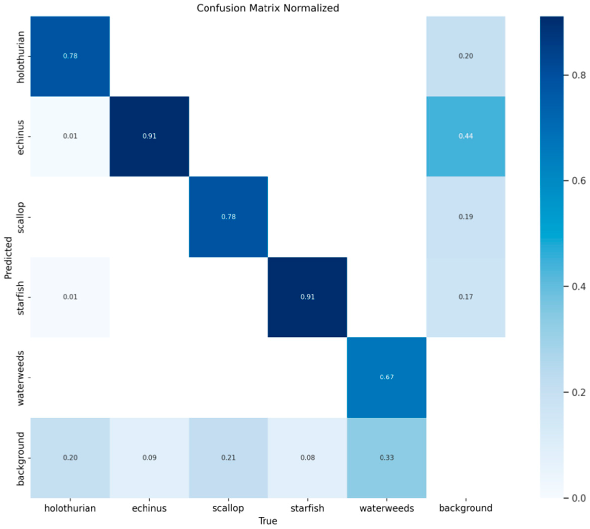 Machines 13 00982 g012