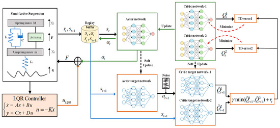 Prior-Guided Residual Reinforcement Learning for Active Suspension Control