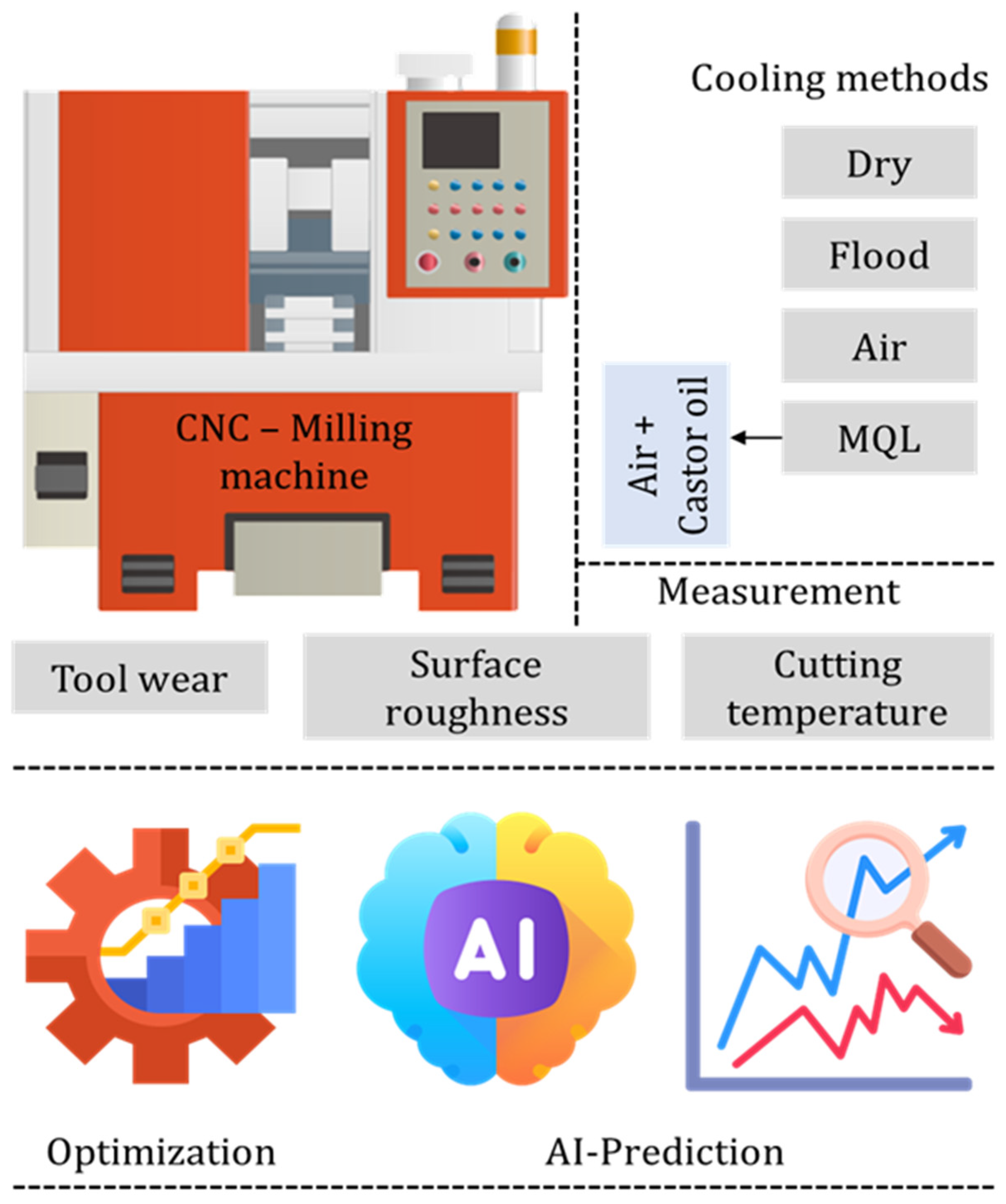Machines 13 00984 g001 Machines 13 00984 g001
