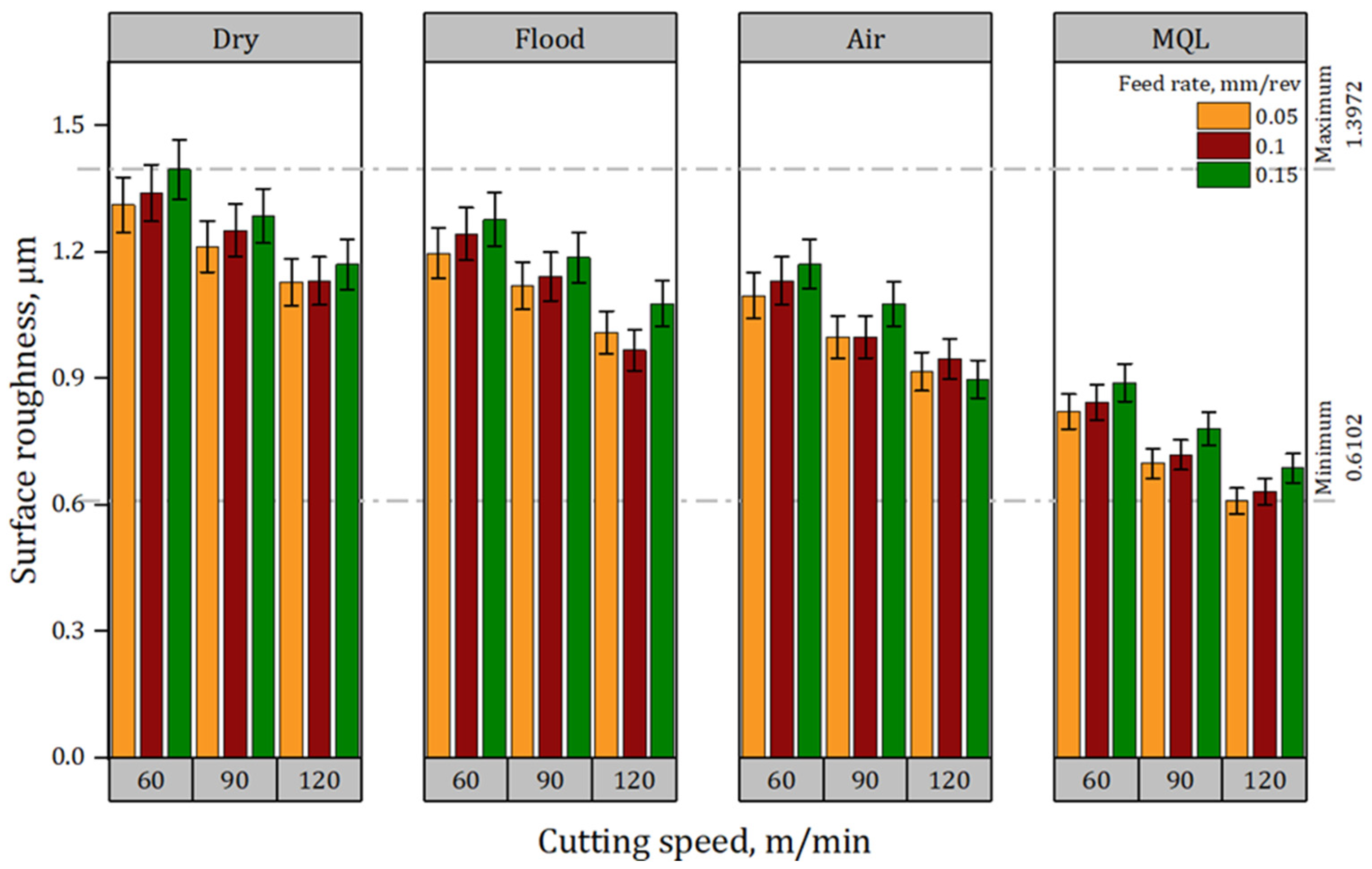 Machines 13 00984 g004 Machines 13 00984 g004