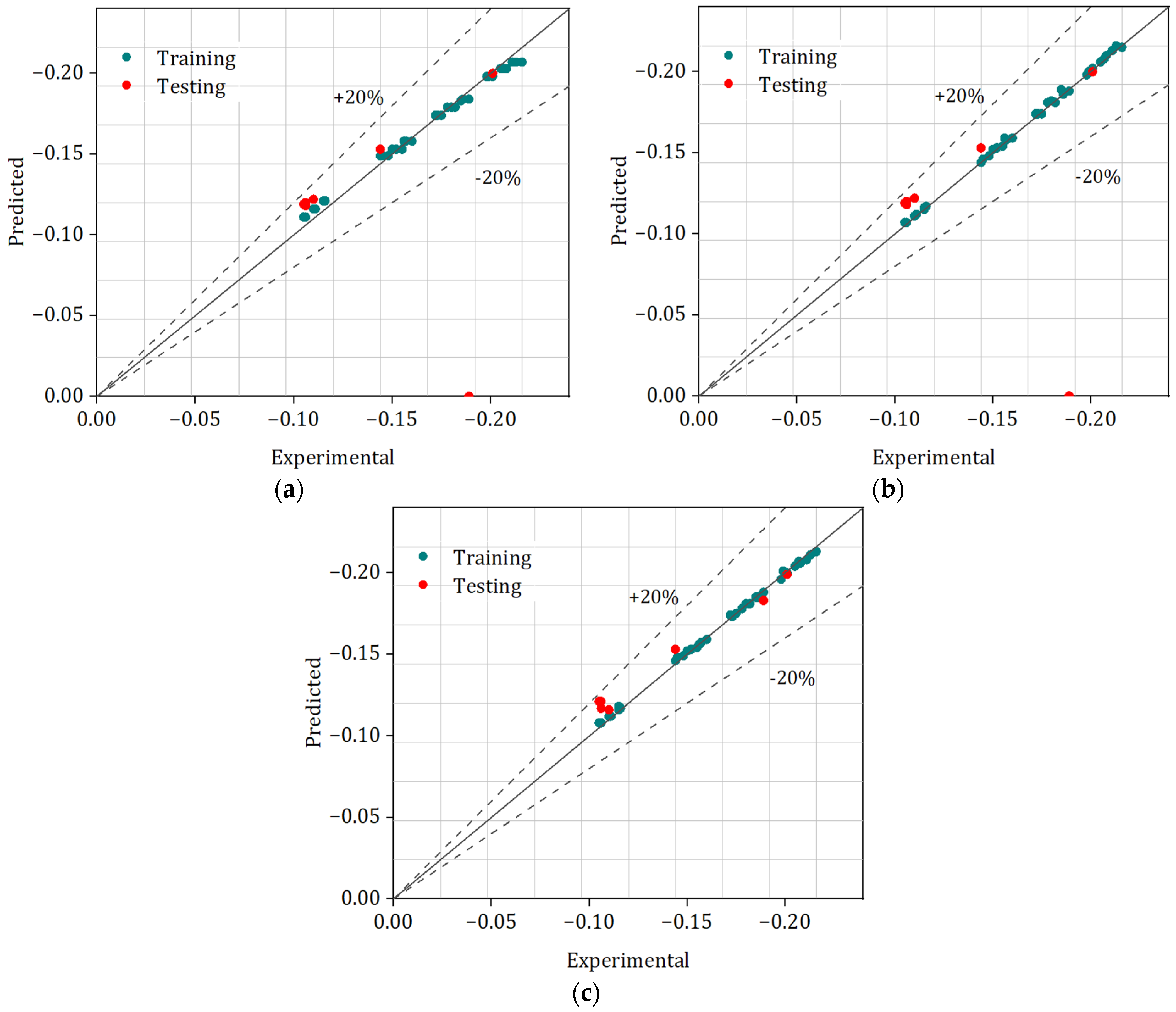 Machines 13 00984 g011 Machines 13 00984 g011