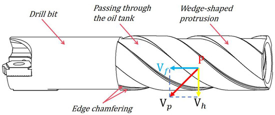 Research on Vibration-Damping and Deflection Correction of BTA Deep ...