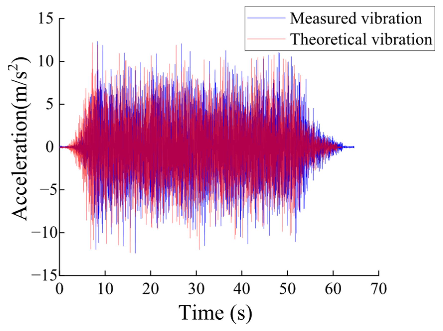Machines 13 00987 g005 Machines 13 00987 g005