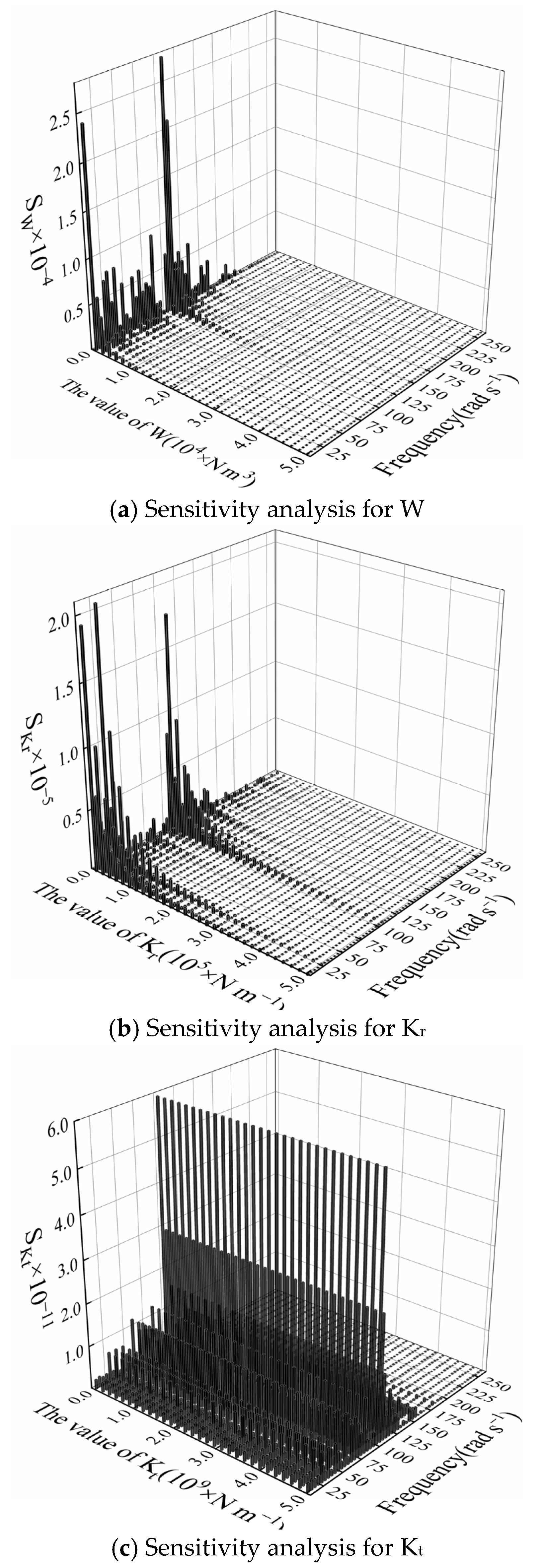 Machines 13 00987 g007 Machines 13 00987 g007